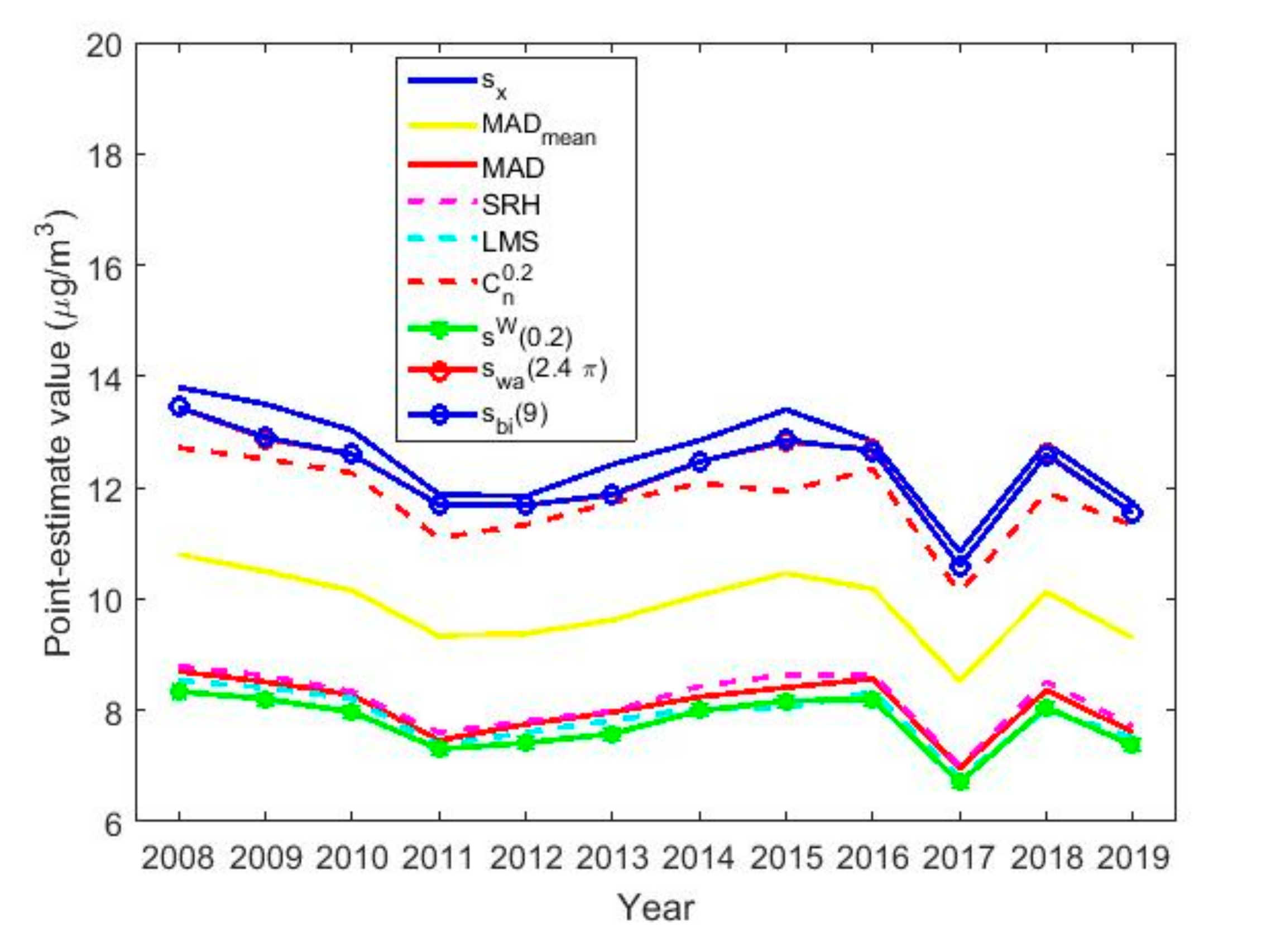 Sensors 20 05831 g016 Sensors 20 05831 g016