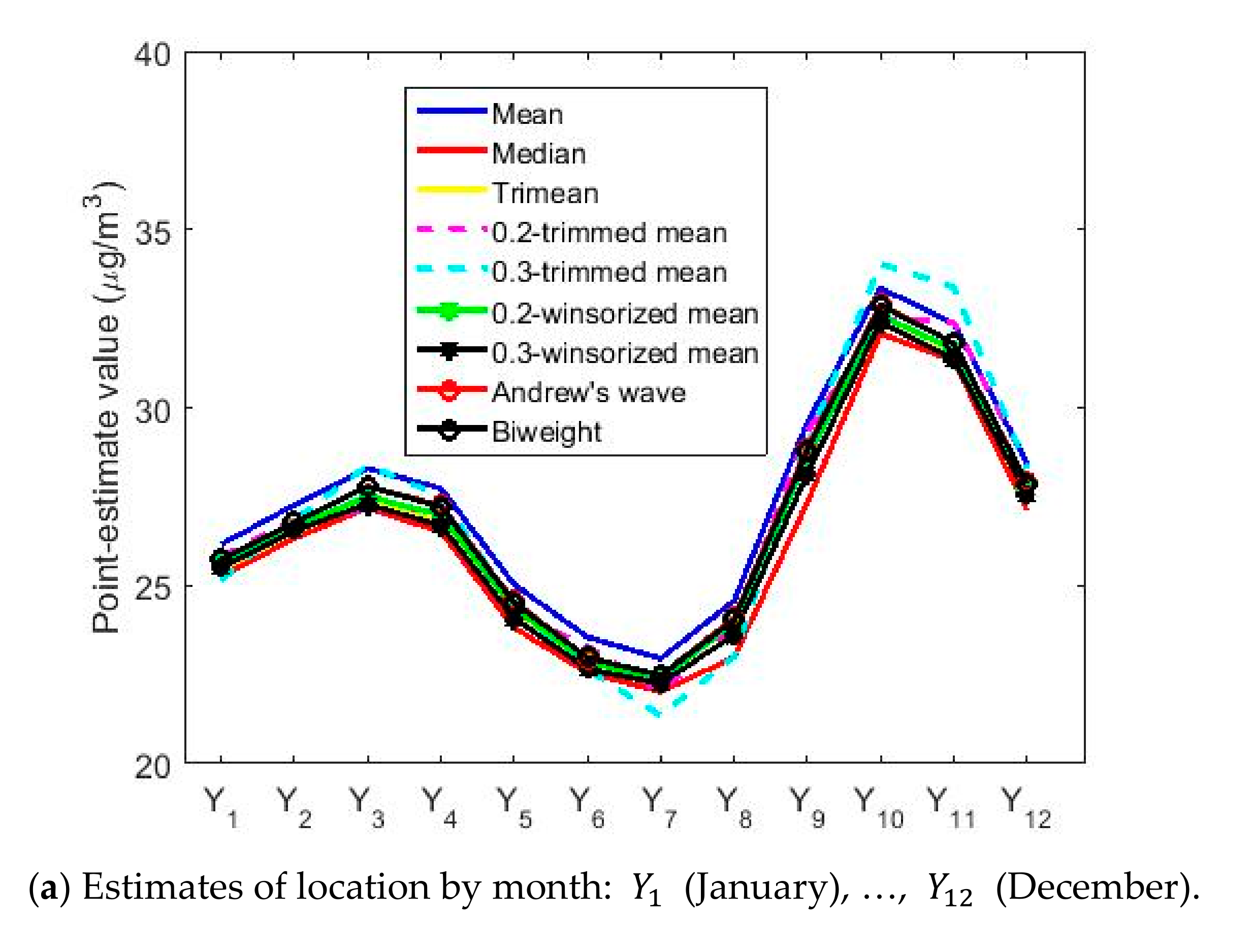 Sensors 20 05831 g017a Sensors 20 05831 g017a