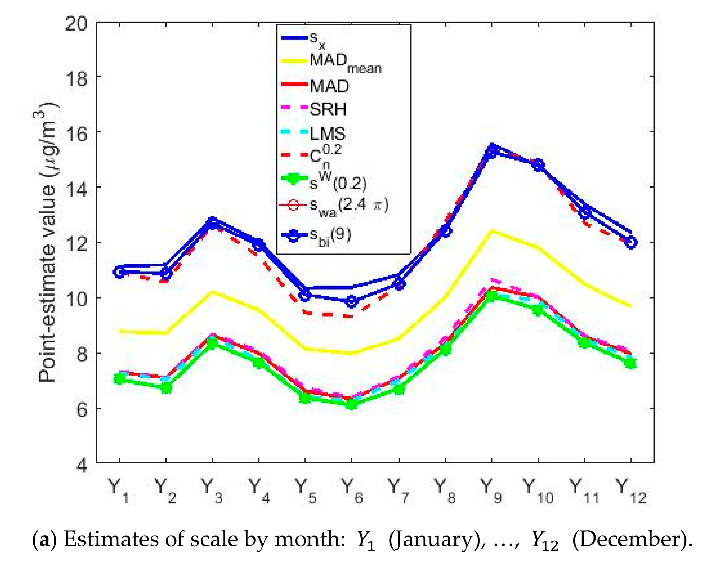 Sensors 20 05831 g018a Sensors 20 05831 g018a