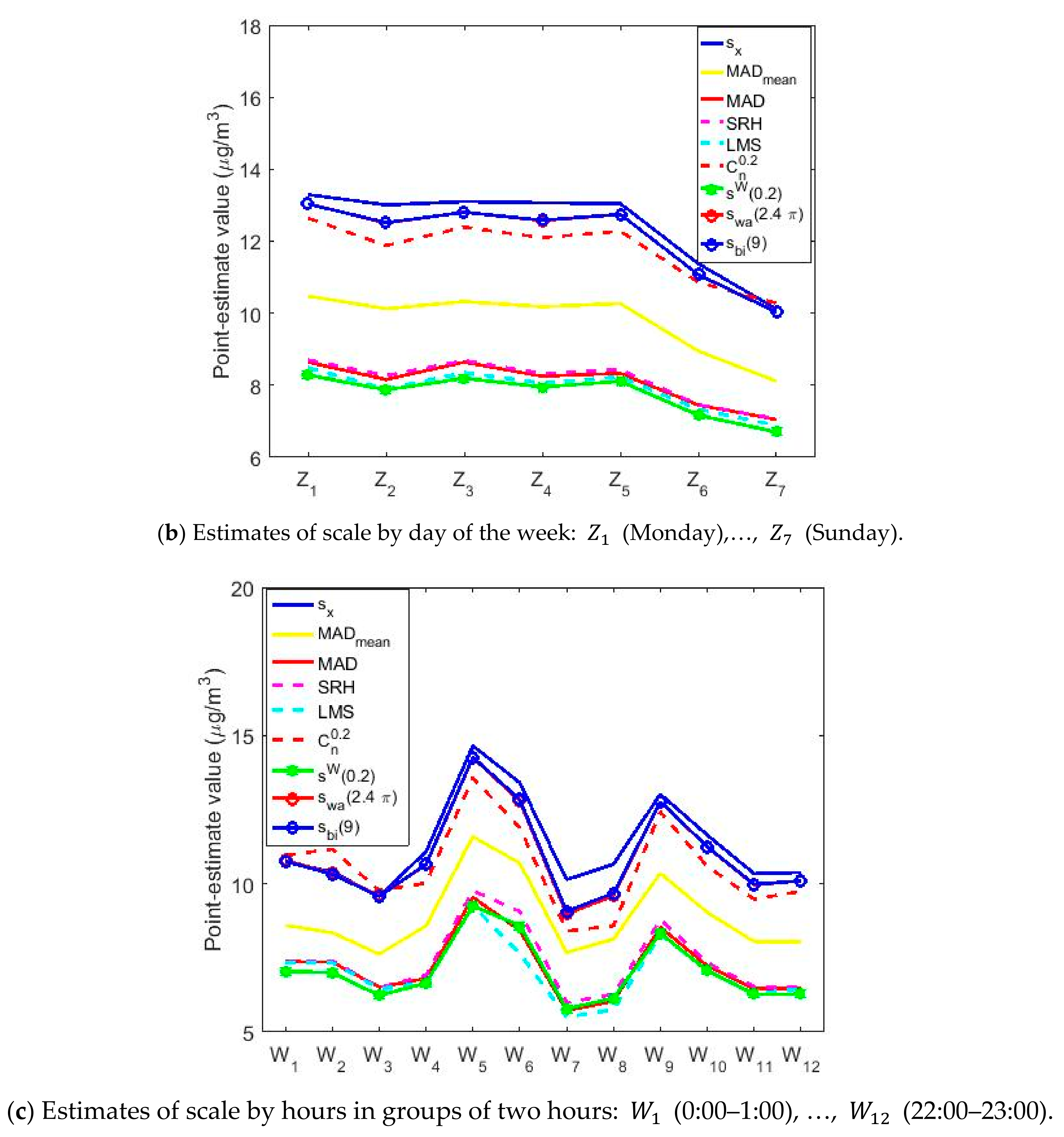 Sensors 20 05831 g018b Sensors 20 05831 g018b