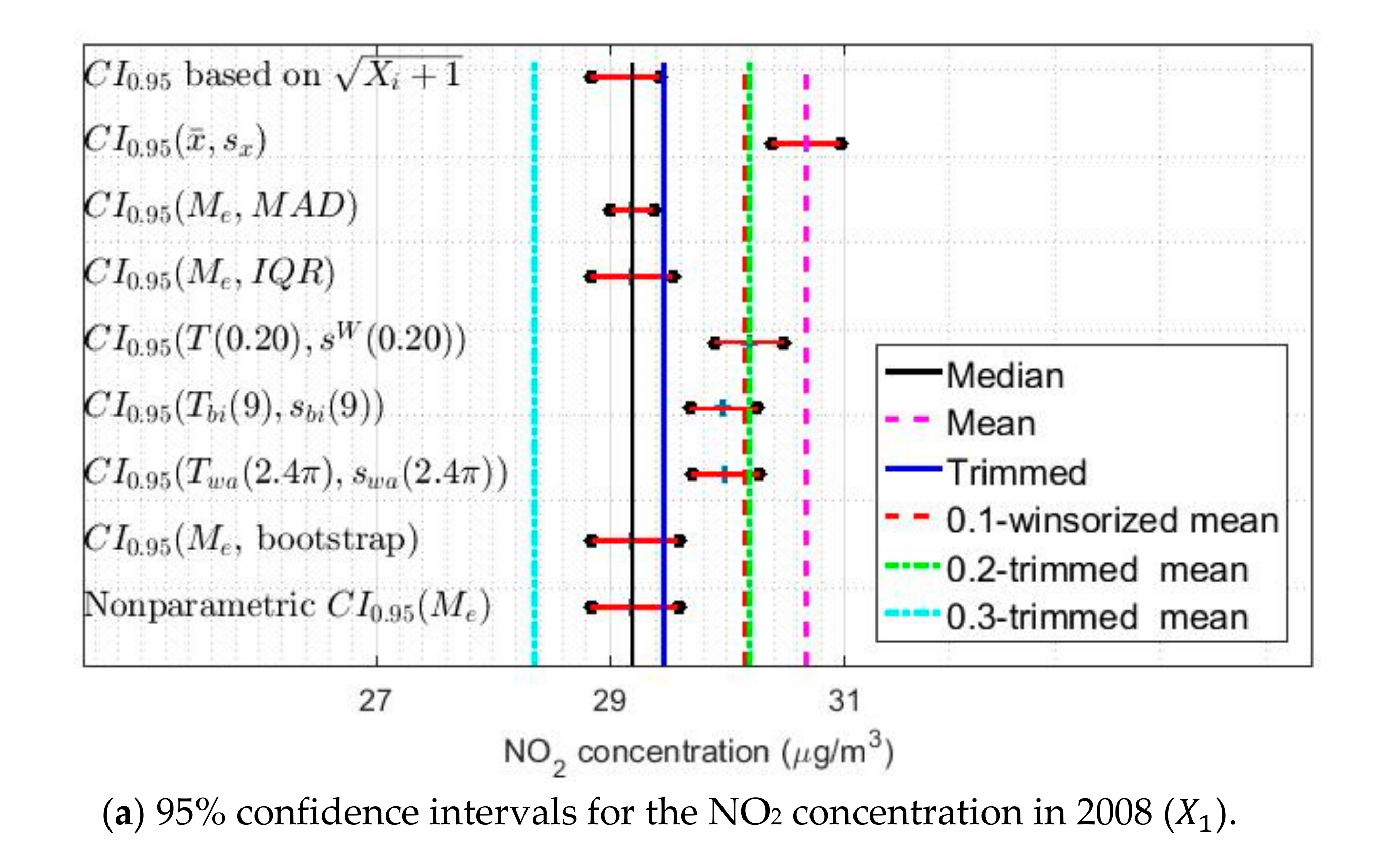 Sensors 20 05831 g019a Sensors 20 05831 g019a
