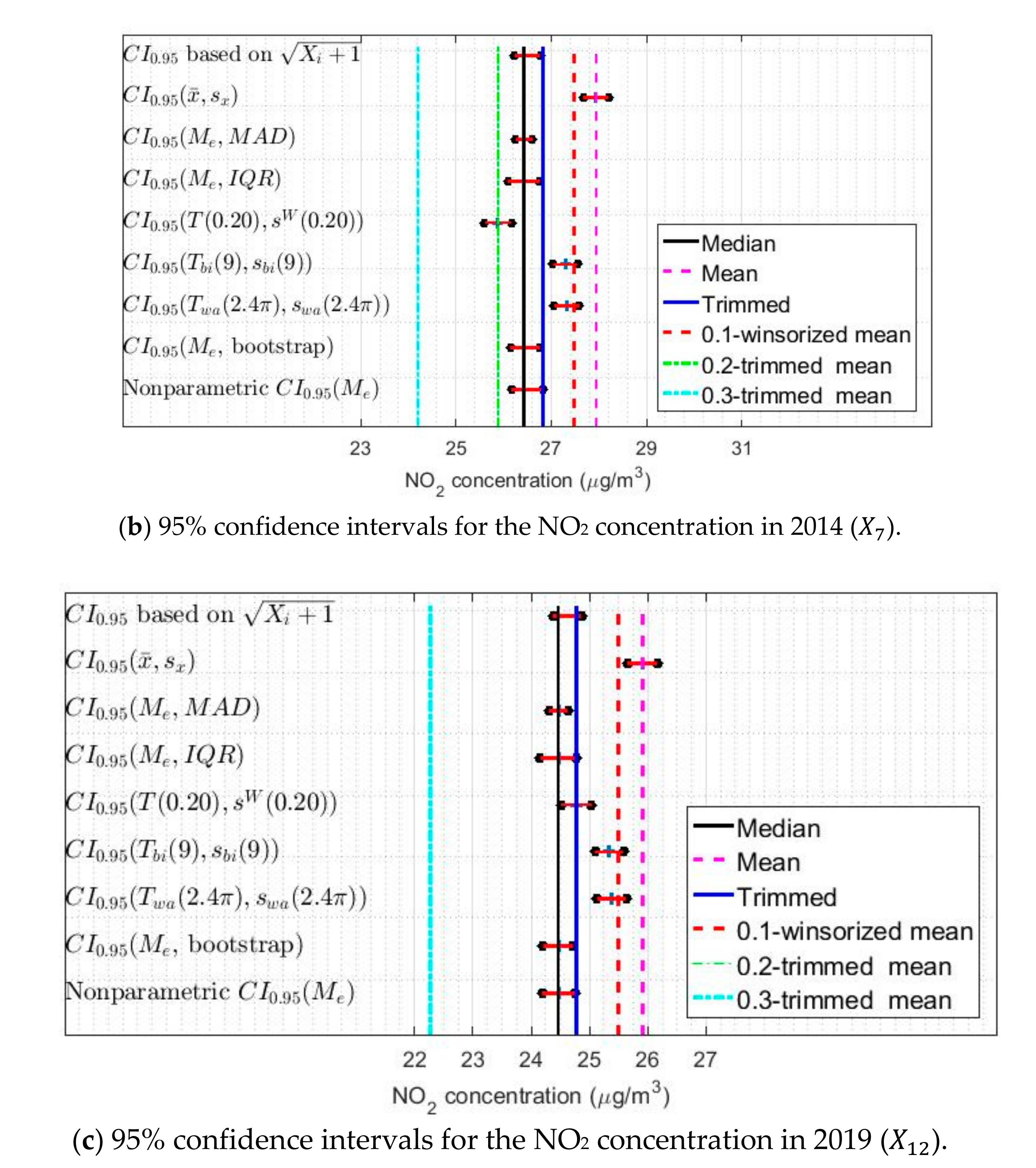 Sensors 20 05831 g019b Sensors 20 05831 g019b