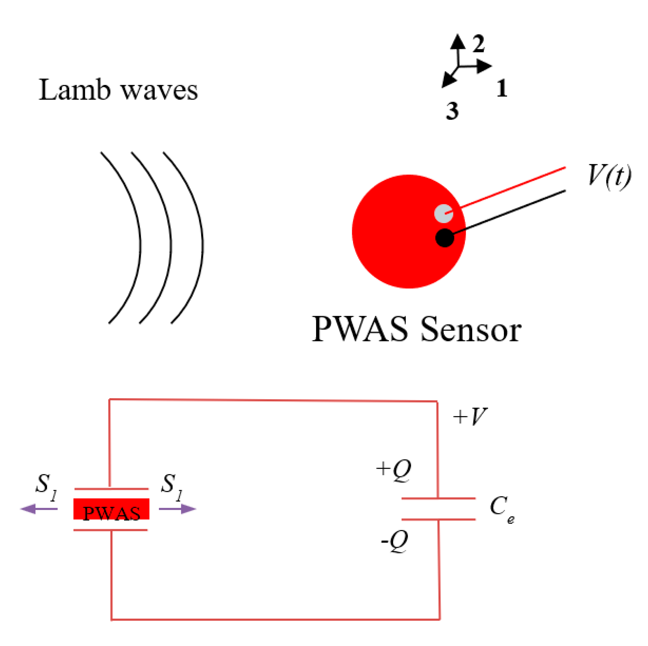 Sensors Free Full Text Analytical And Experimental Study Of Fatigue Crack Growth Ae Signals In Thin Sheet Metals Html