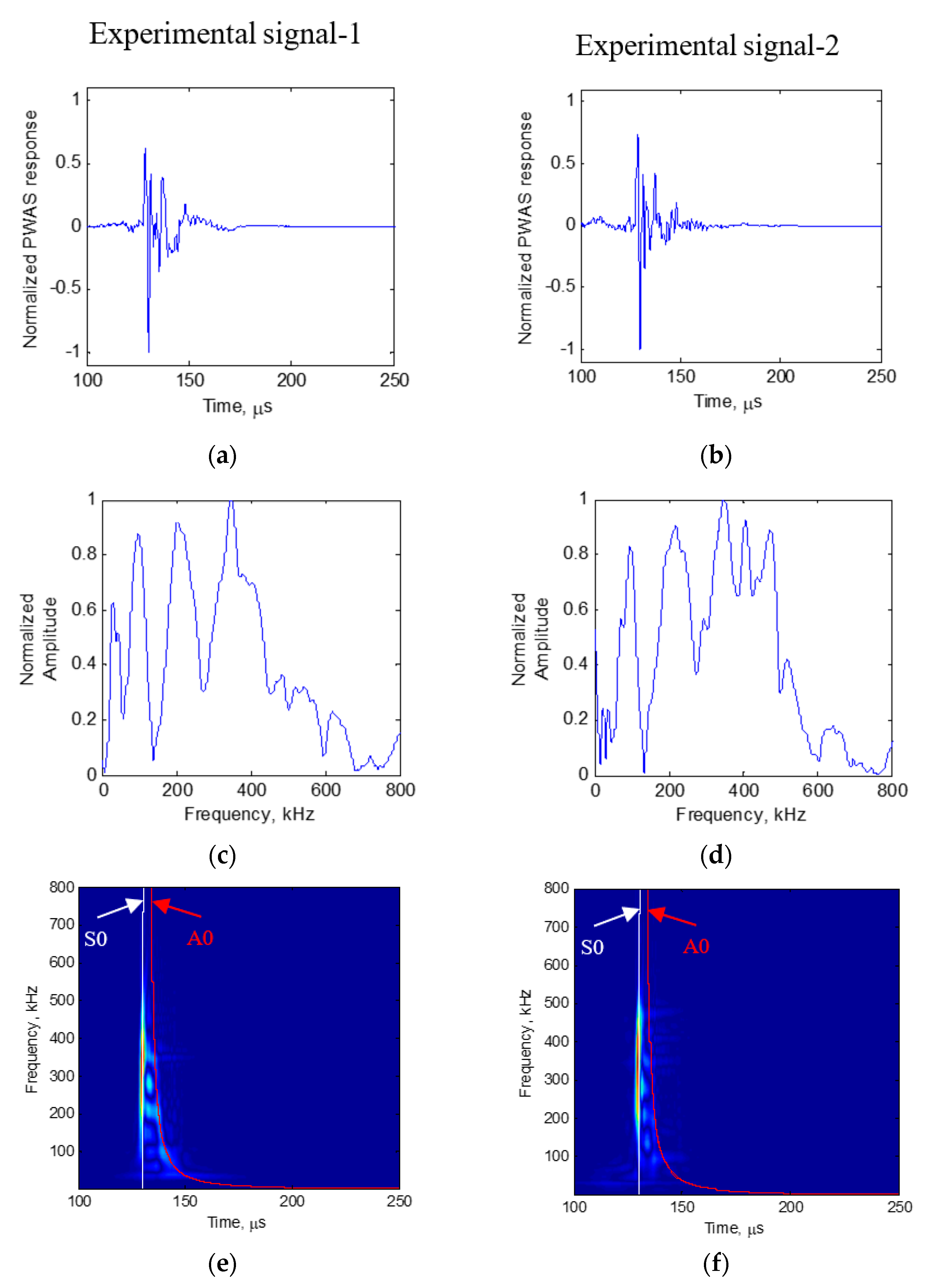 Sensors Free Full Text Analytical And Experimental Study Of Fatigue Crack Growth Ae Signals In Thin Sheet Metals Html