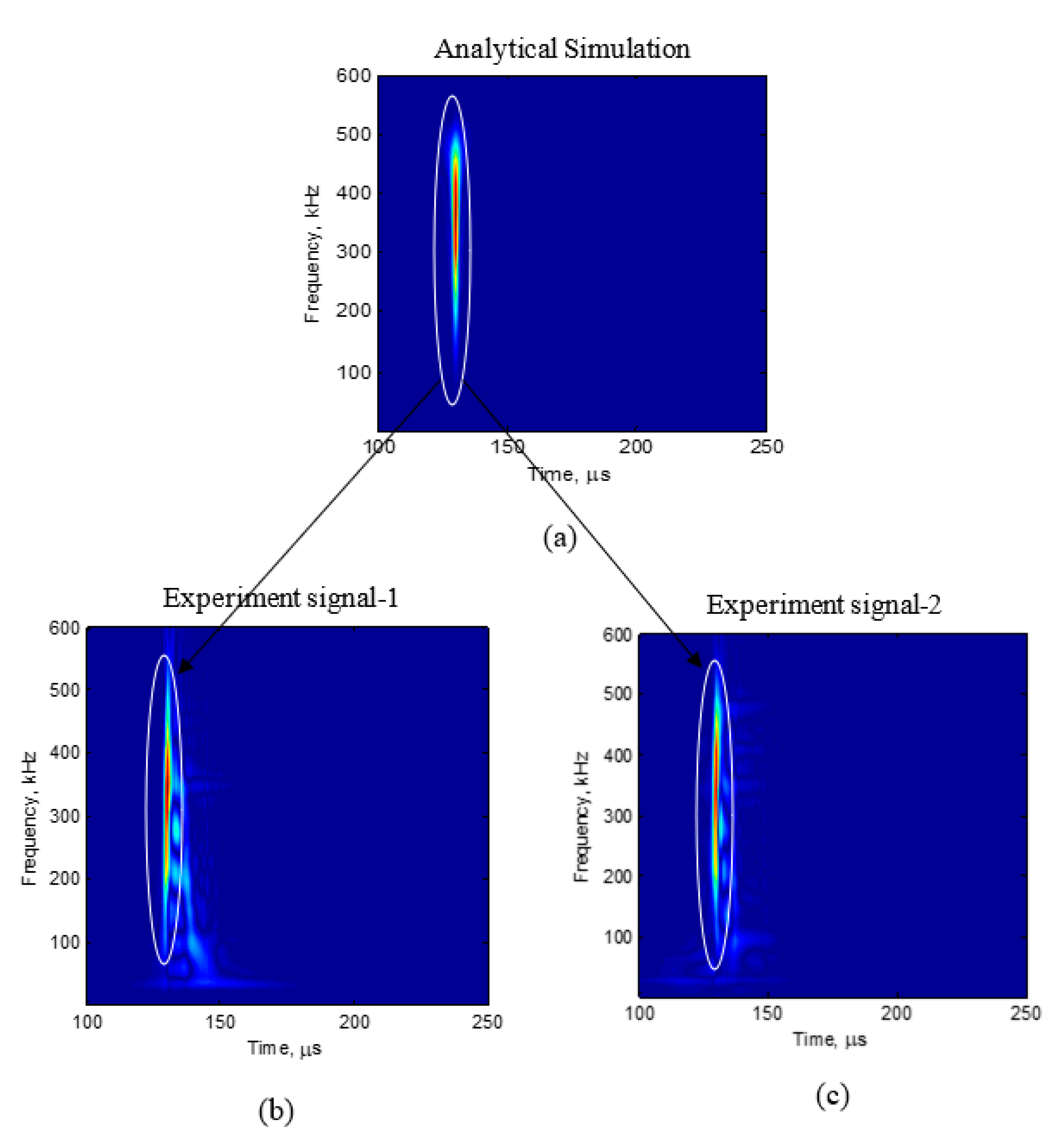 Sensors Free Full Text Analytical And Experimental Study Of Fatigue Crack Growth Ae Signals In Thin Sheet Metals Html