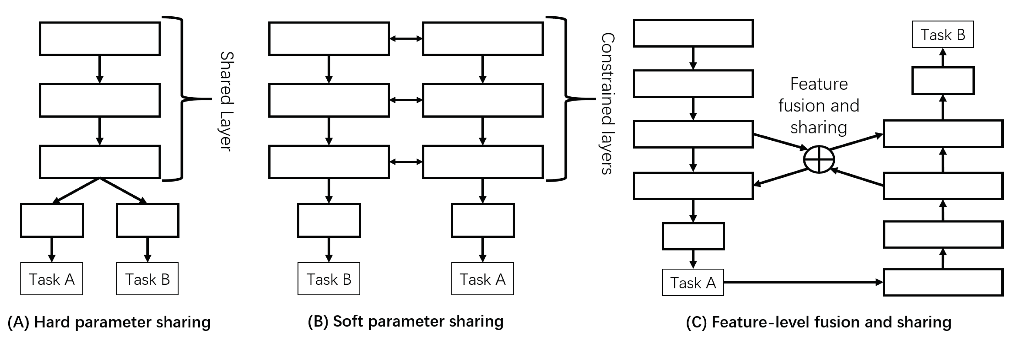Sensors 20 05852 g001