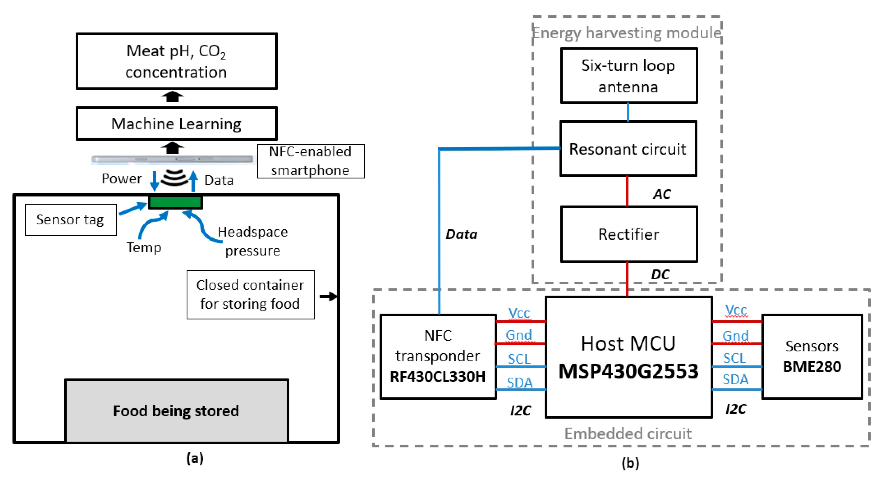 Sensors 20 05853 g001