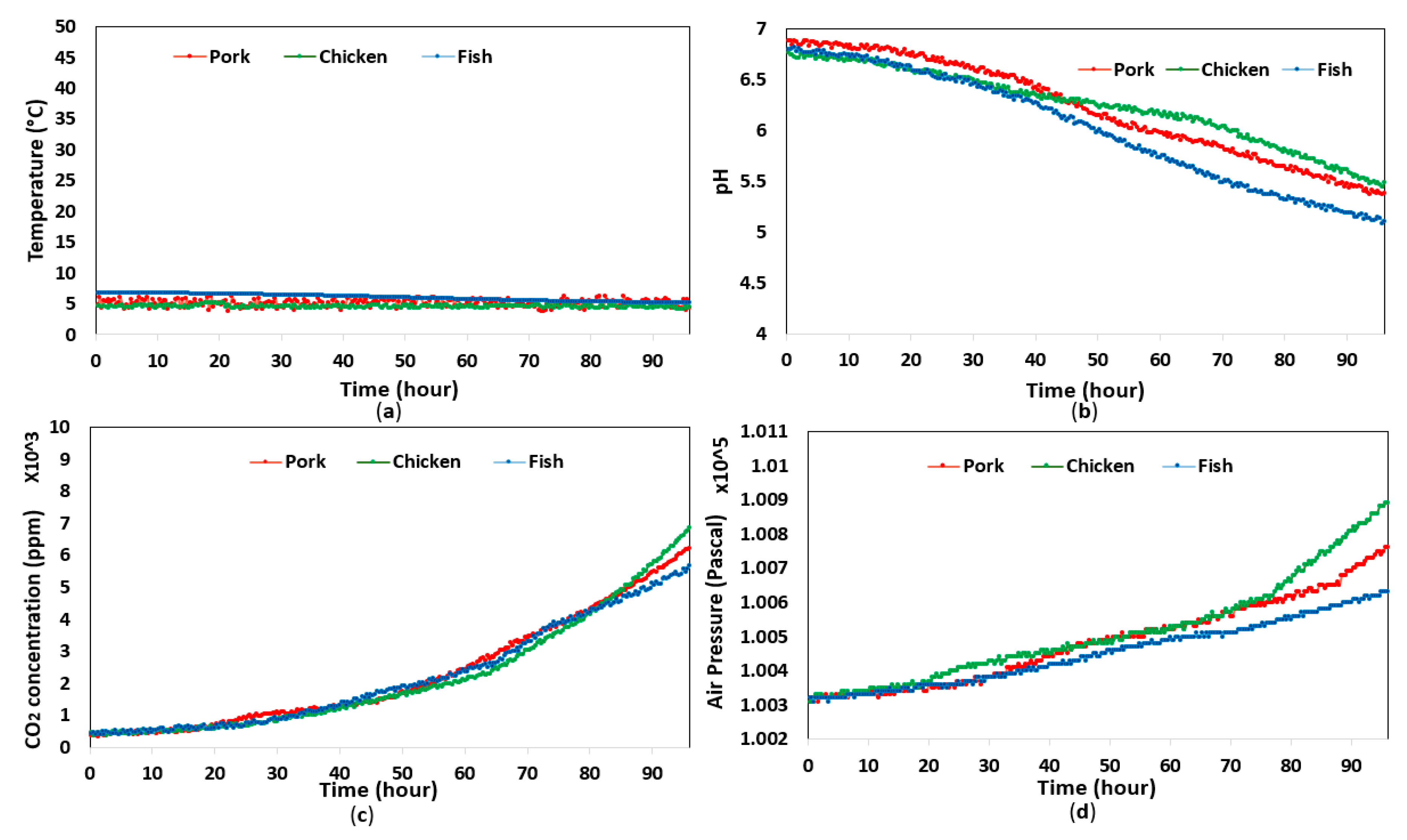 Sensors 20 05853 g004
