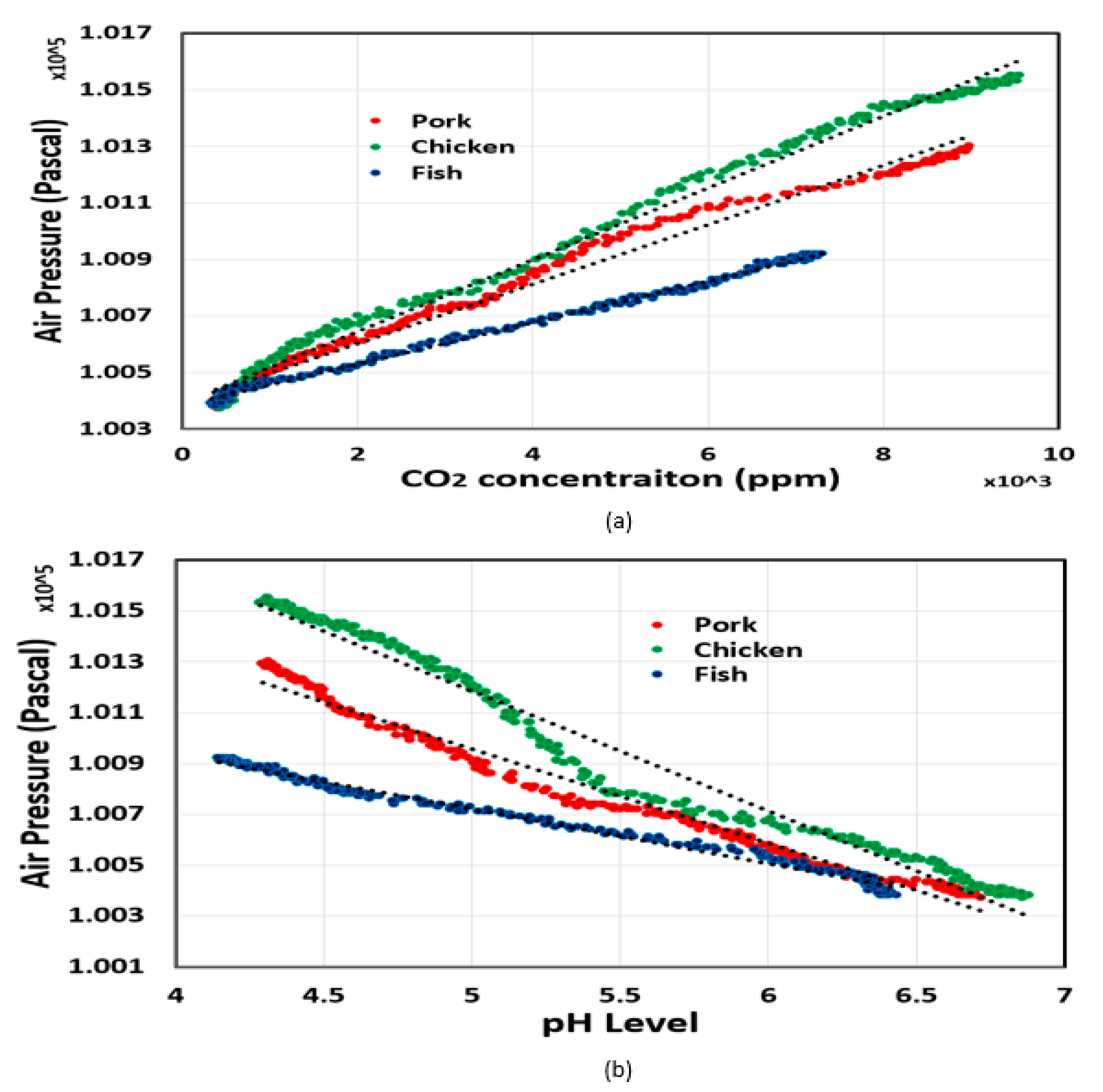Sensors 20 05853 g005
