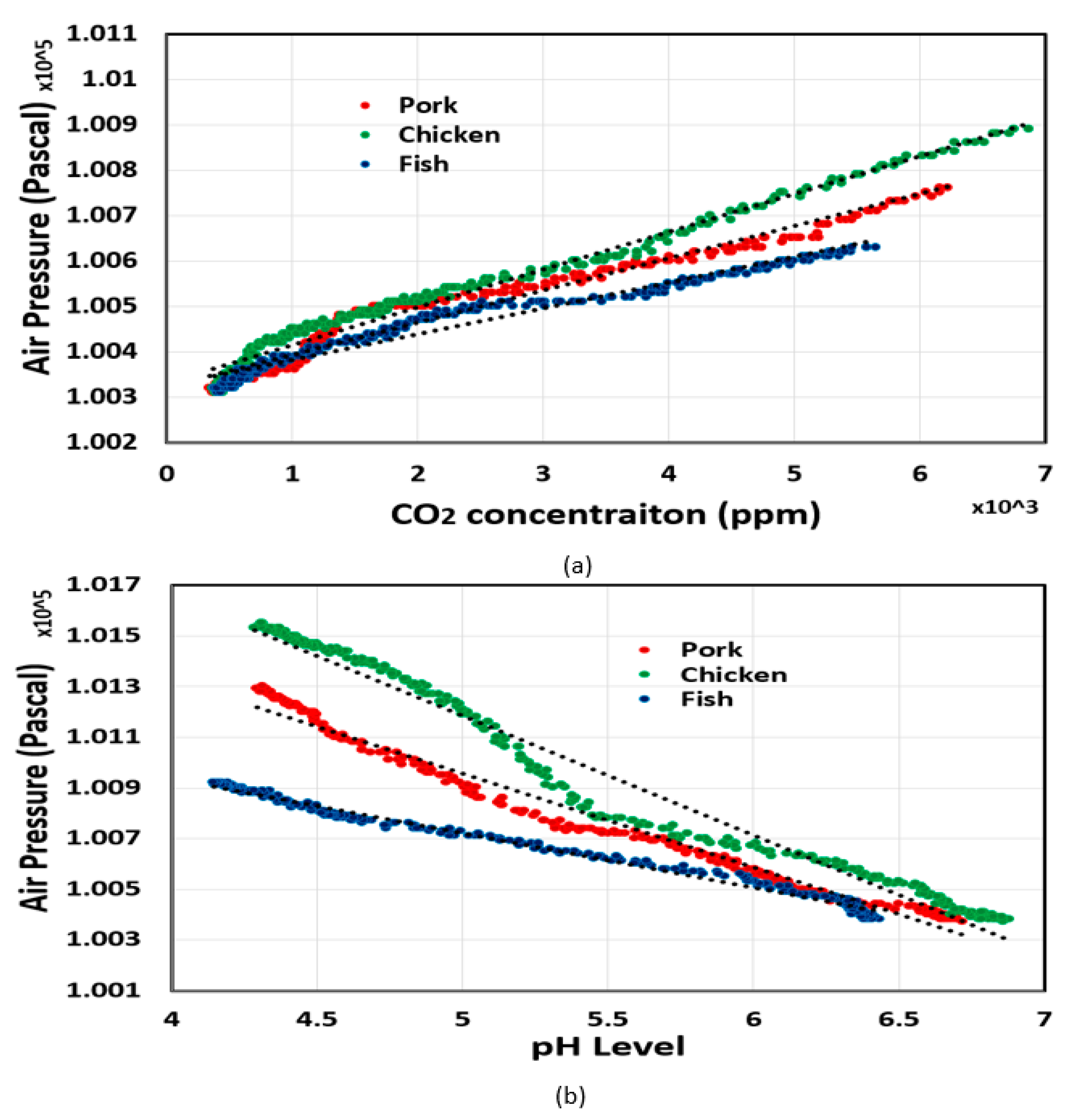 Sensors 20 05853 g006