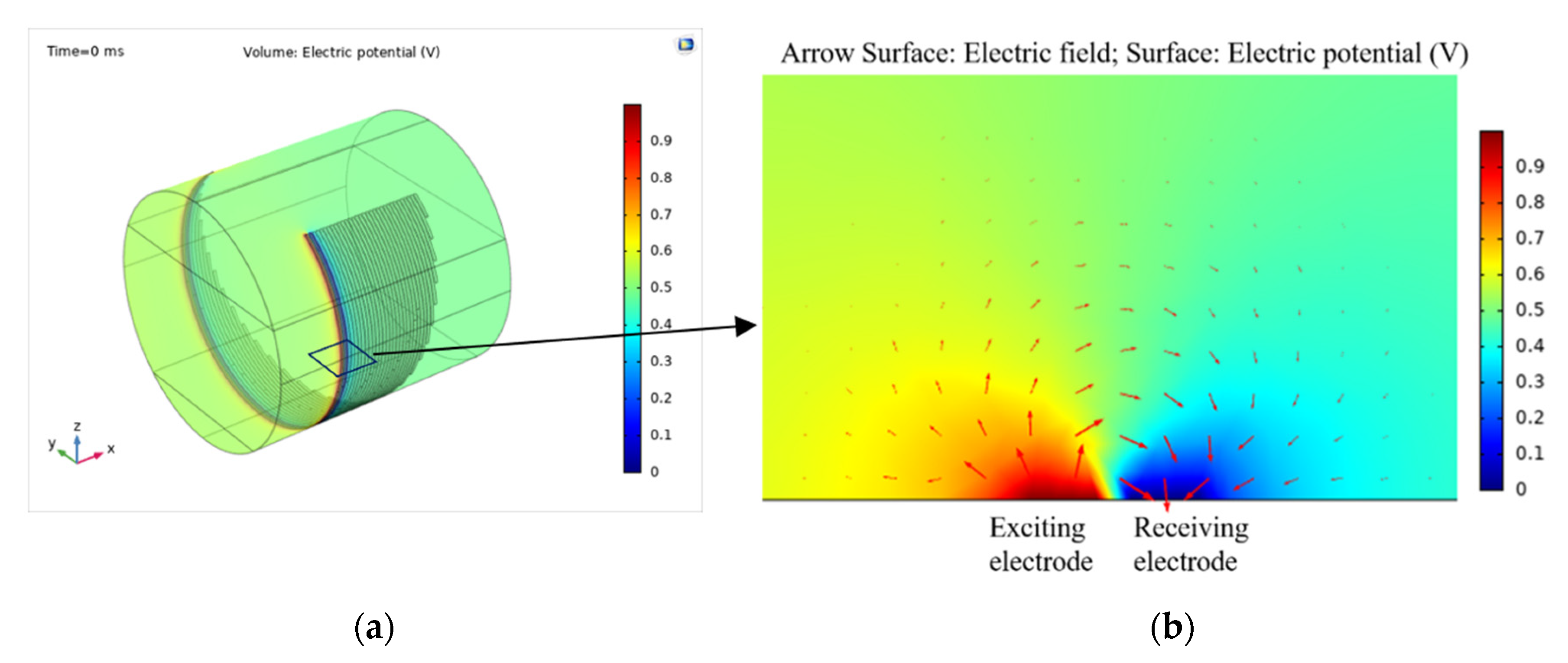 Sensors 20 05854 g008