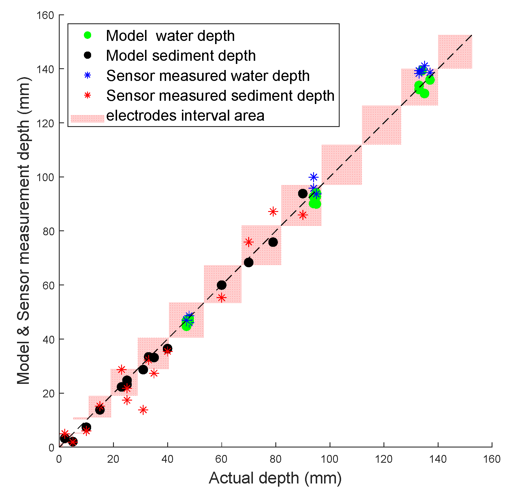 Sensors 20 05854 g010