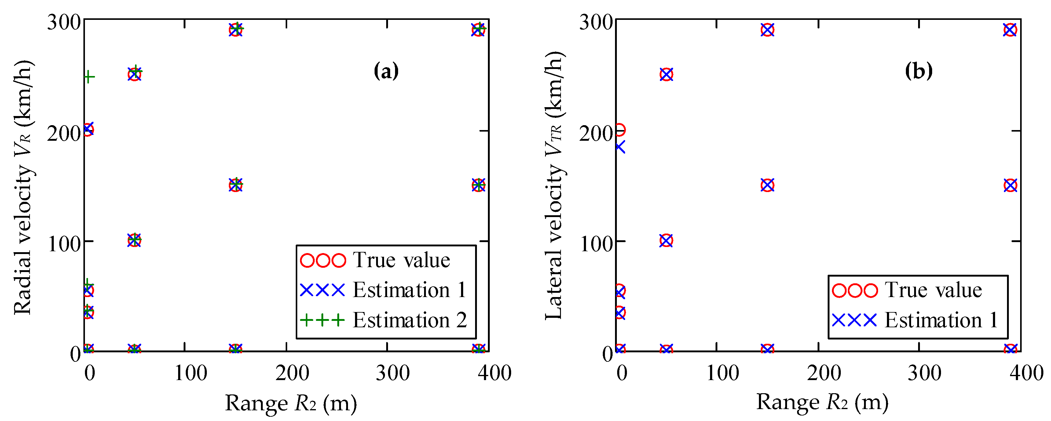 Sensors Free Full Text An Elaborated Signal Model For Simultaneous Range And Vector Velocity Estimation In Fmcw Radar Html