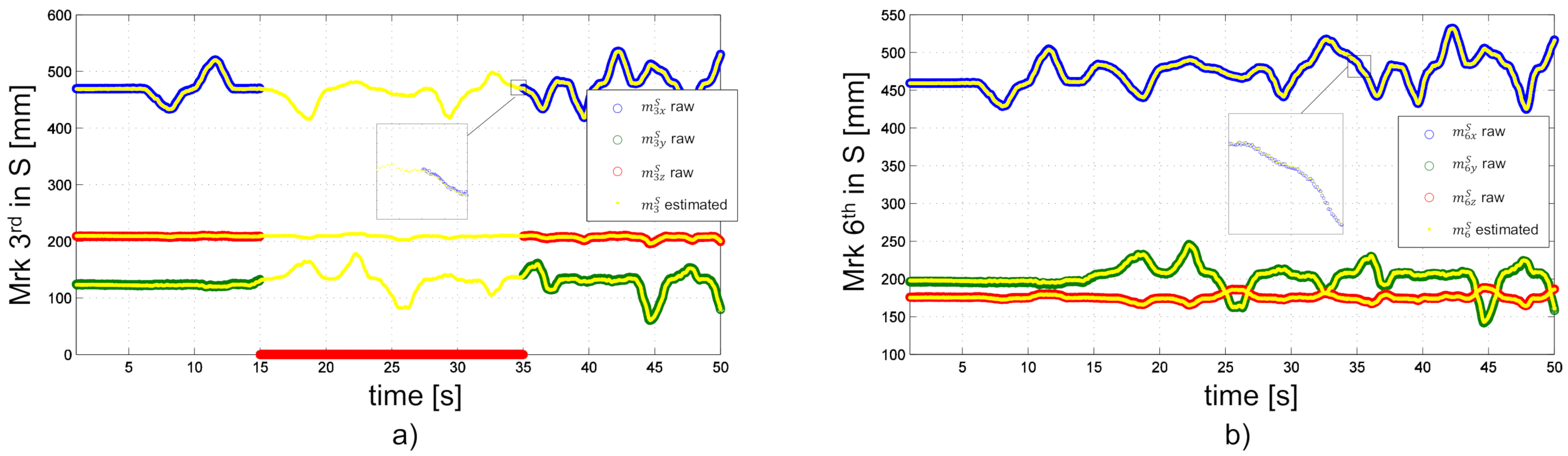 Sensors 20 05864 g003 Sensors 20 05864 g003