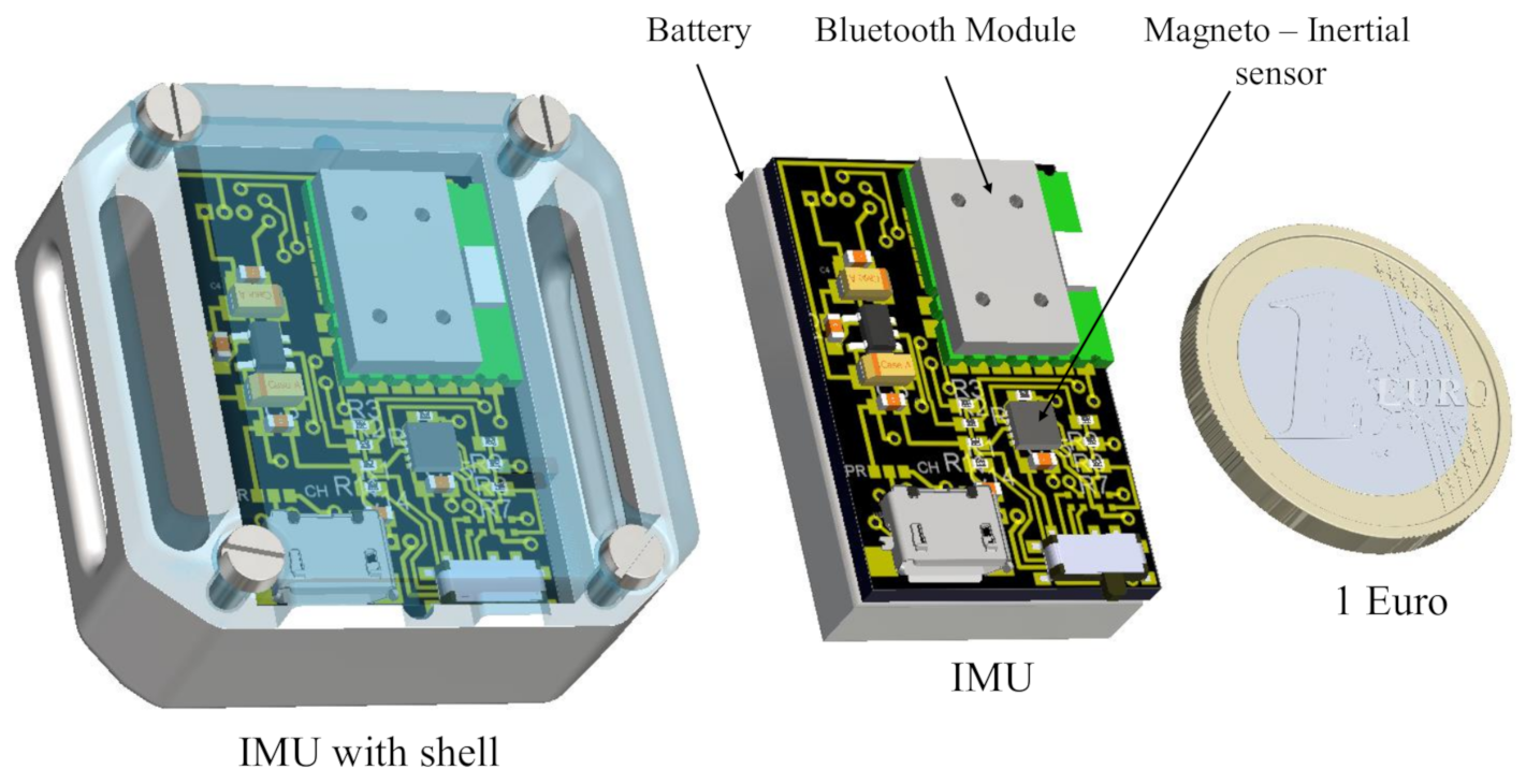 Sensors 20 05864 g004 Sensors 20 05864 g004