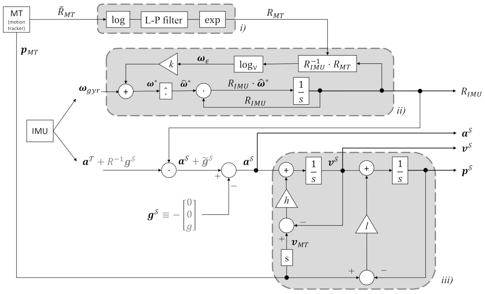 Sensors 20 05864 g005 Sensors 20 05864 g005