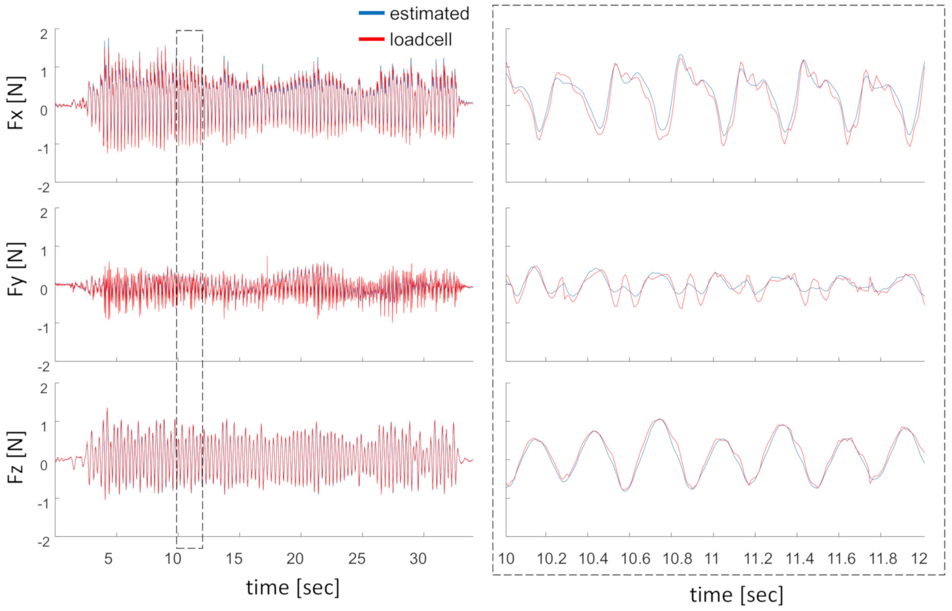 Sensors 20 05864 g007 Sensors 20 05864 g007