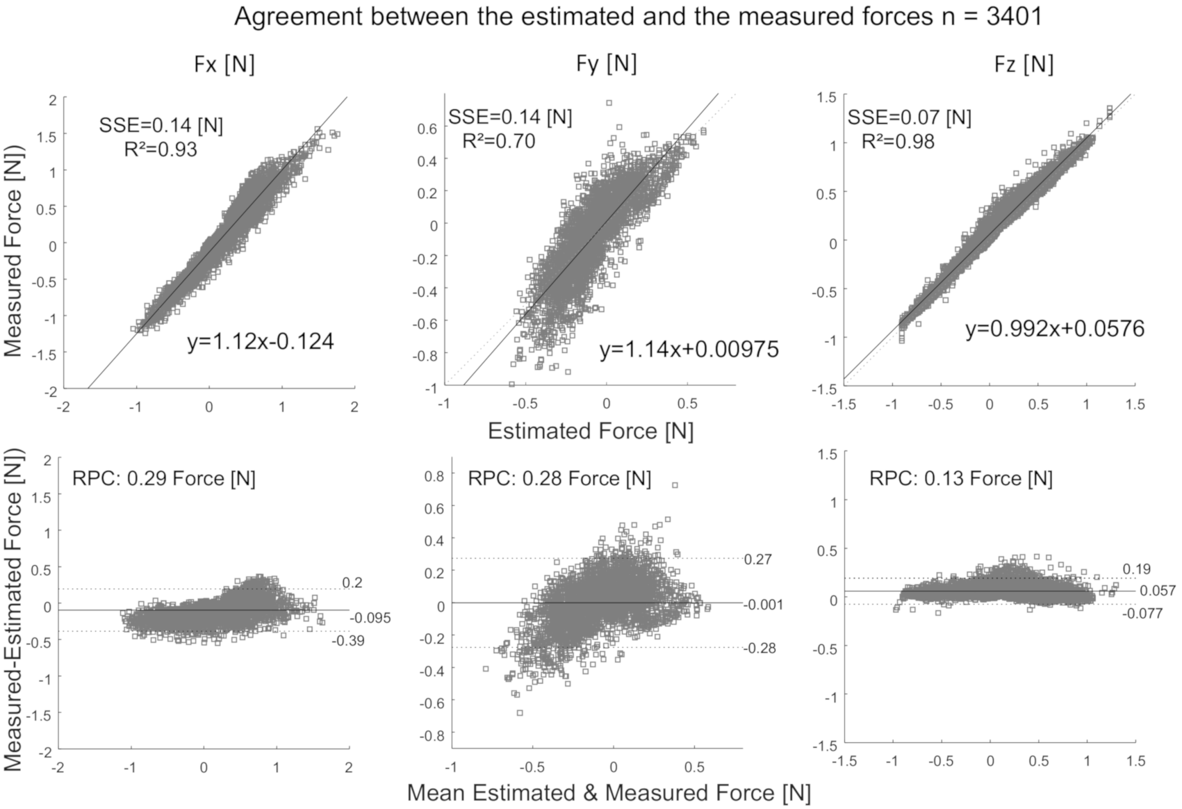Sensors 20 05864 g008 Sensors 20 05864 g008