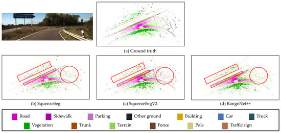 Sensors | Free Full-Text | Semantic Point Cloud Mapping of LiDAR Based ...