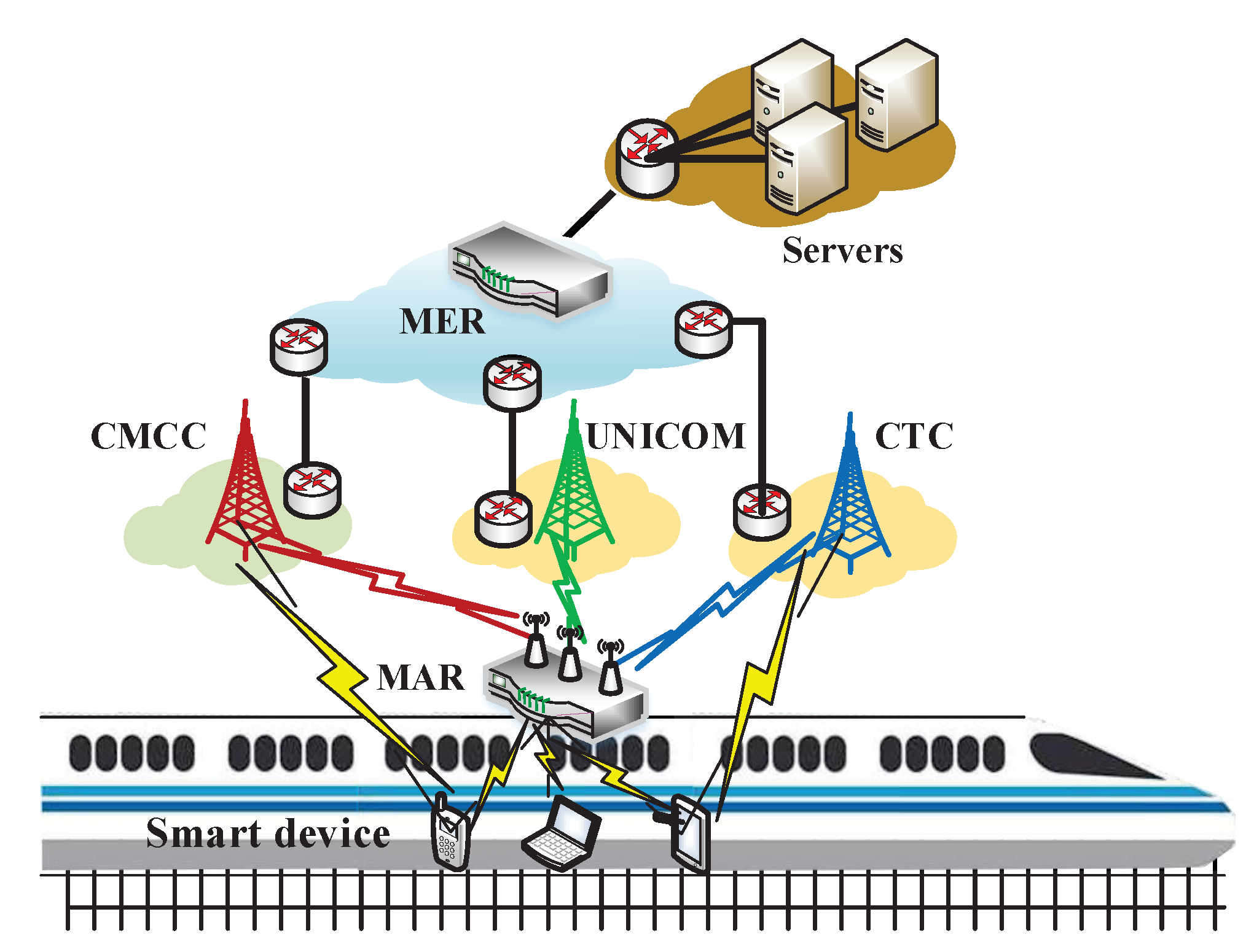 Network coding