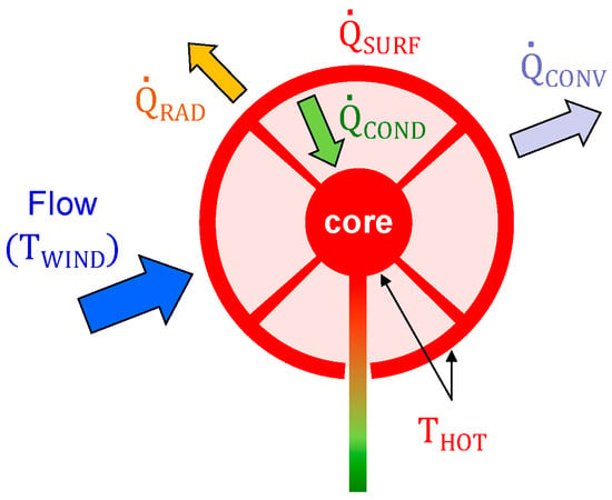 Sensors Free Full Text Analyzing The Performance Of A Miniature 3d Wind Sensor For Mars Html