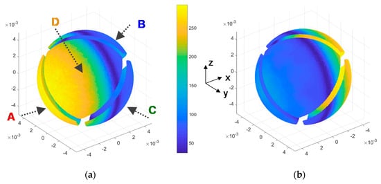 Sensors Free Full Text Analyzing The Performance Of A Miniature 3d Wind Sensor For Mars Html