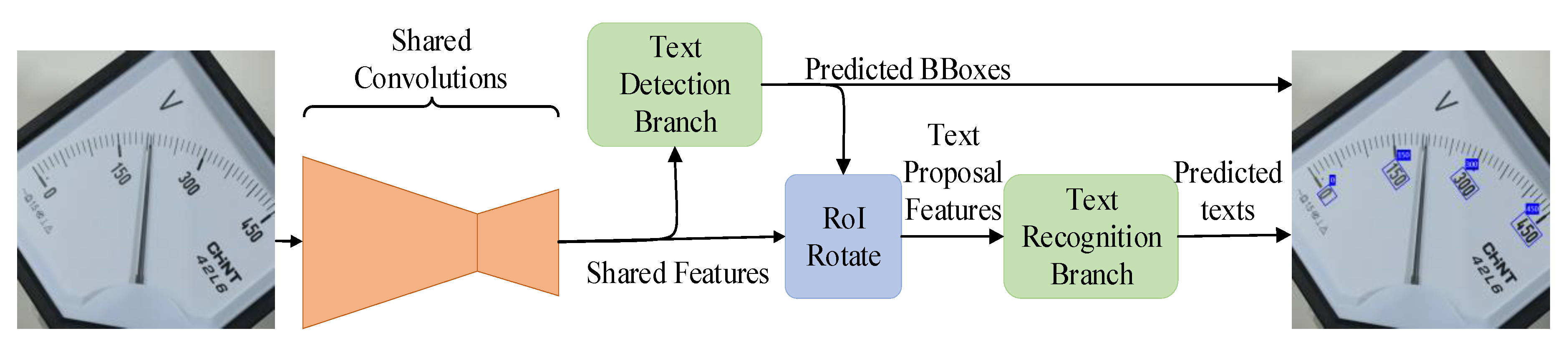 Sensors 20 05946 g003