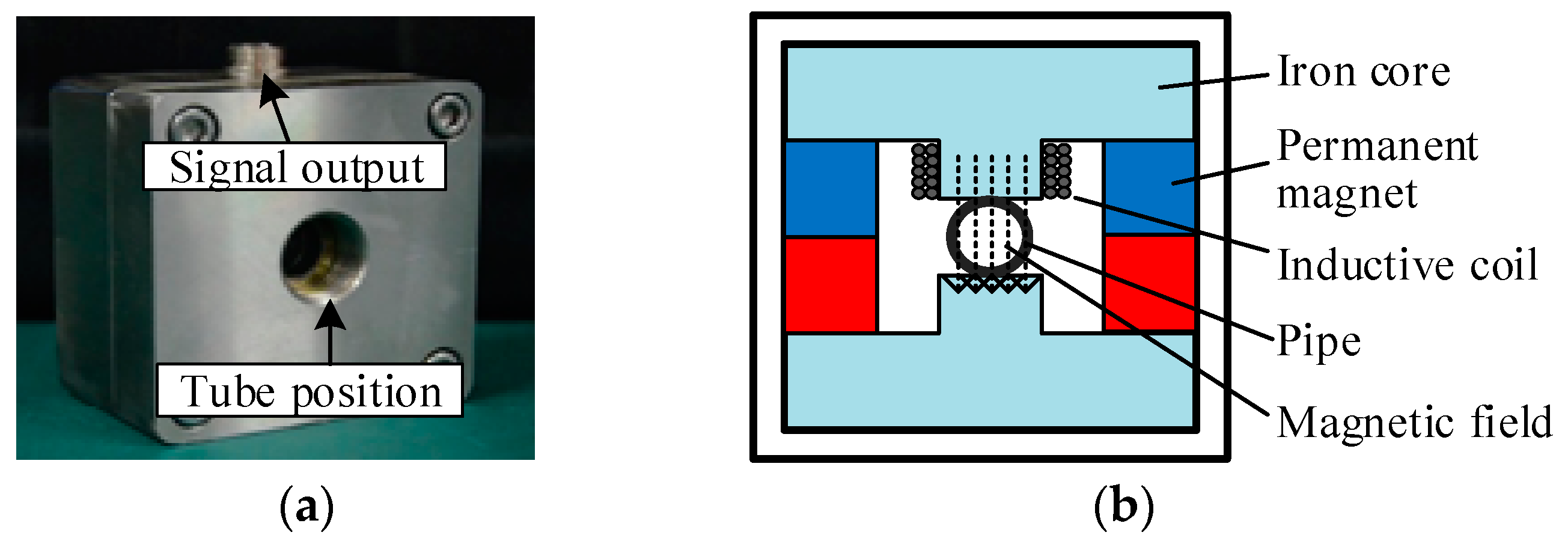 Sensors 20 05949 g001