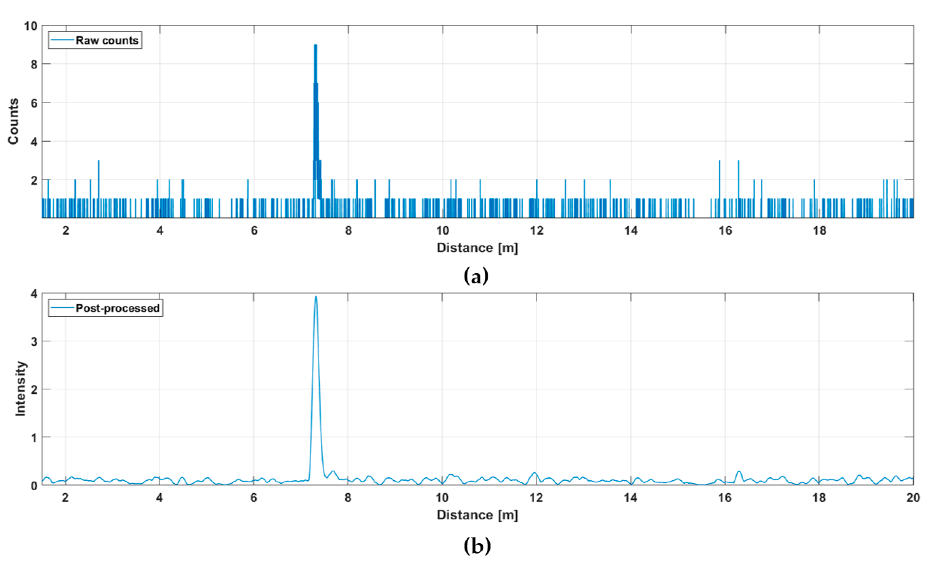 Sensors 20 05973 g006 Sensors 20 05973 g006