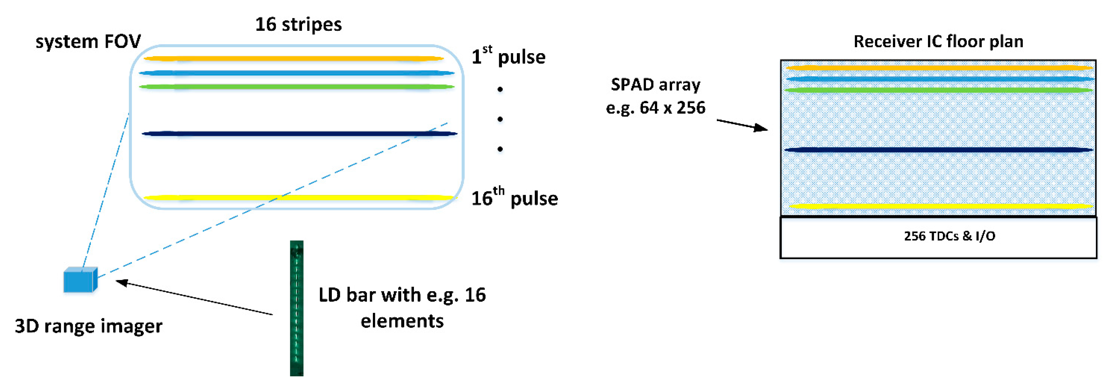 Sensors 20 05973 g019 Sensors 20 05973 g019