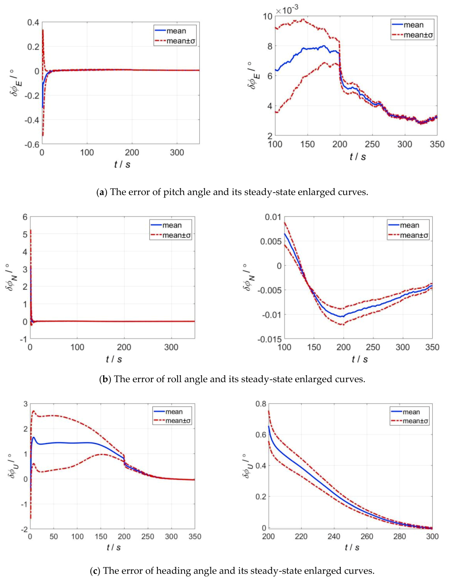 Sensors 20 05975 g004
