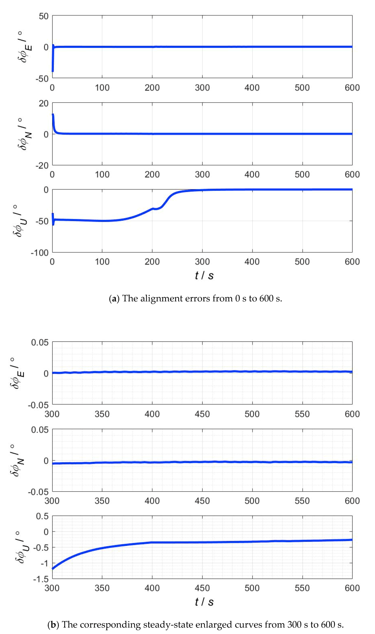 Sensors 20 05975 g006
