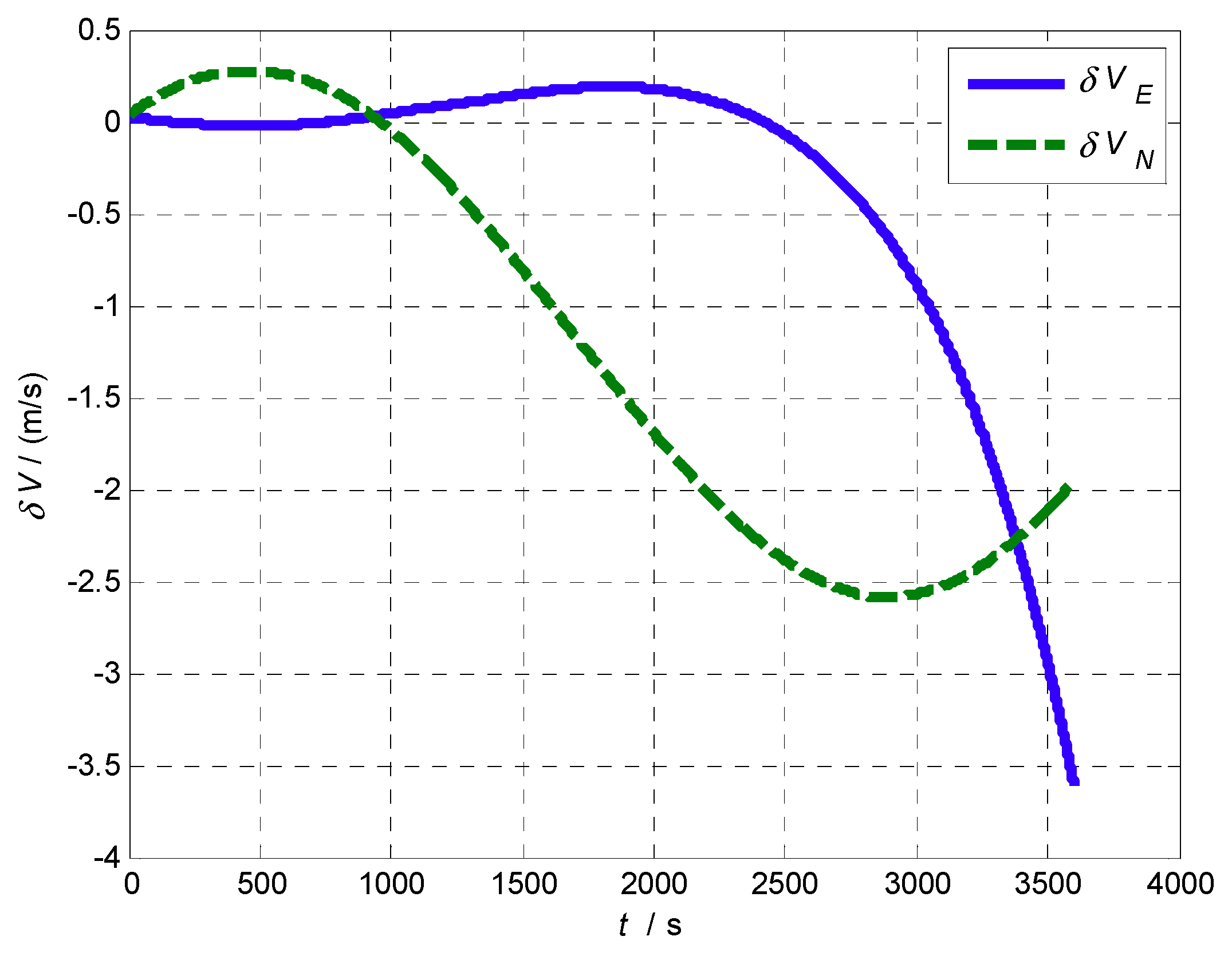 Sensors 20 05975 g011