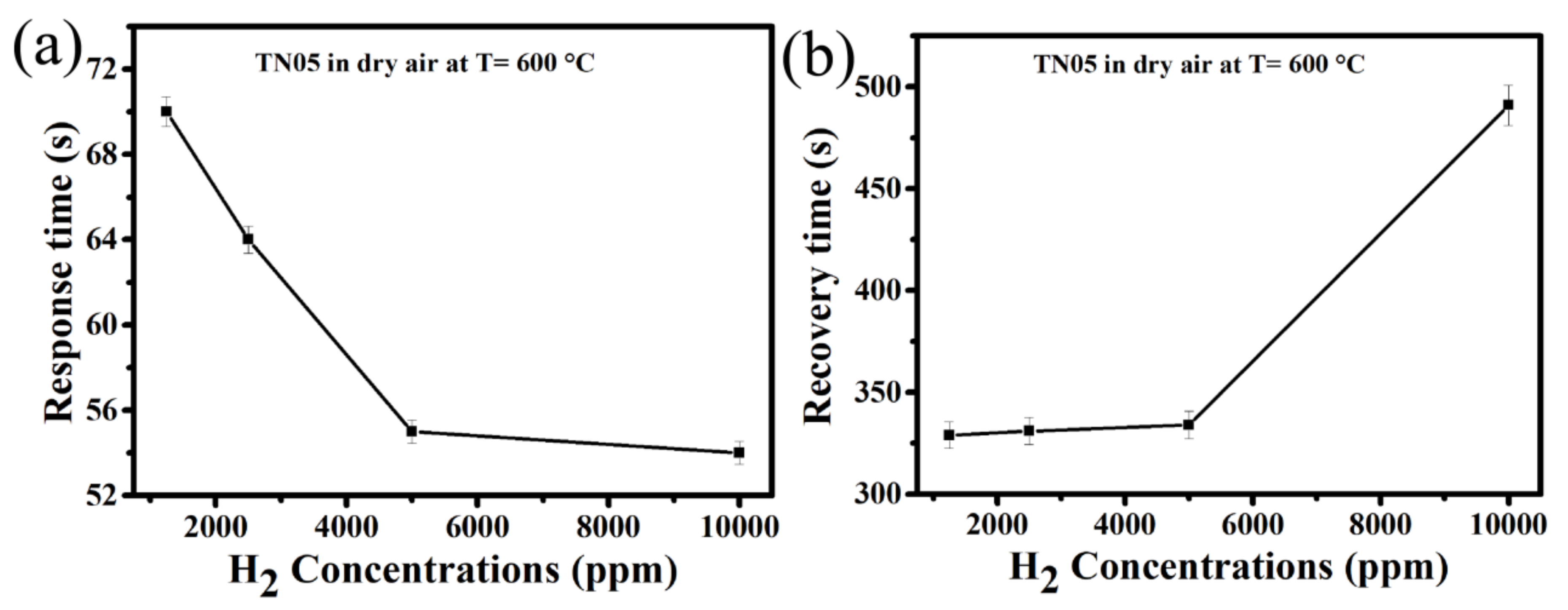Sensors 20 05992 g009
