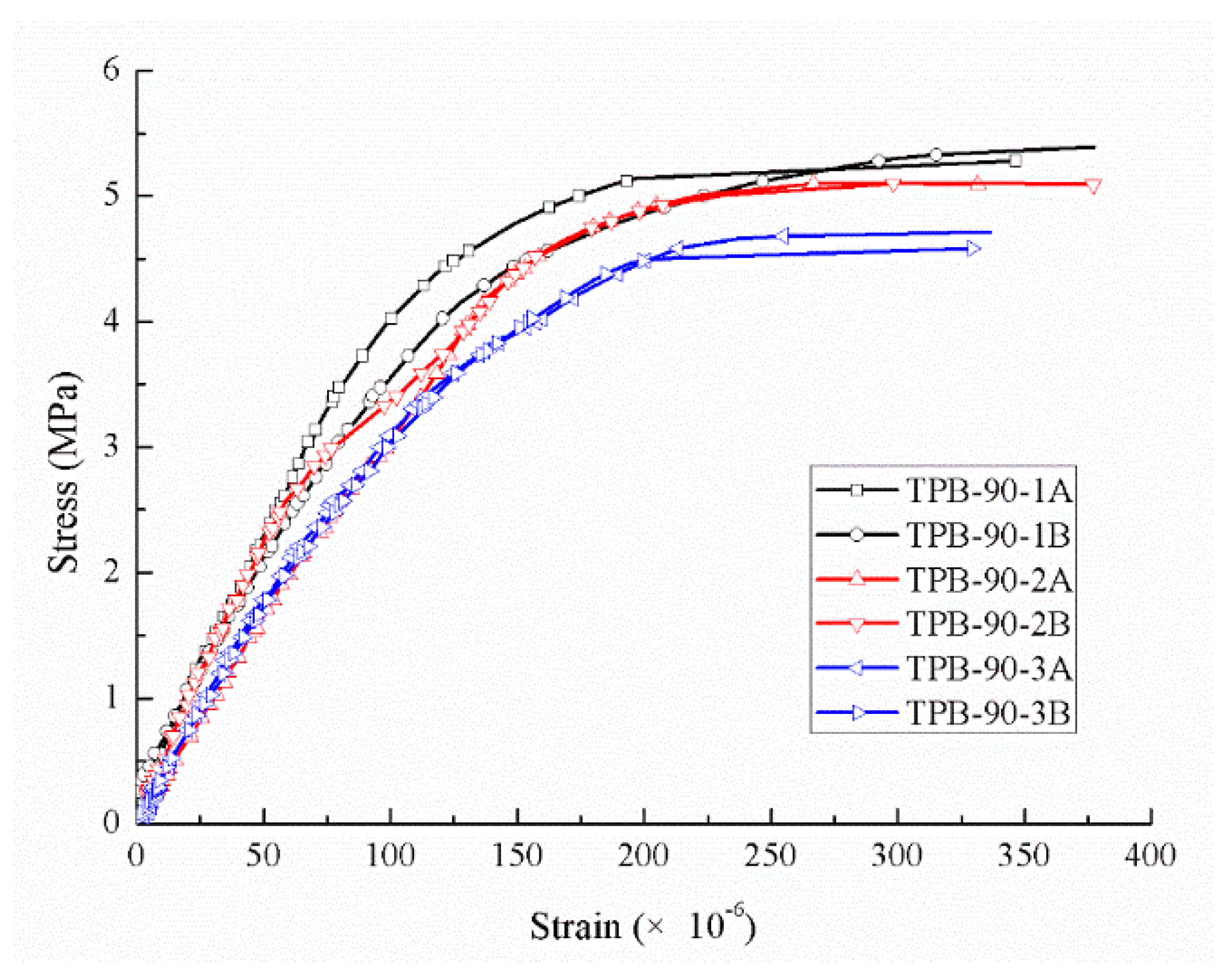 Sensors 20 05994 g010