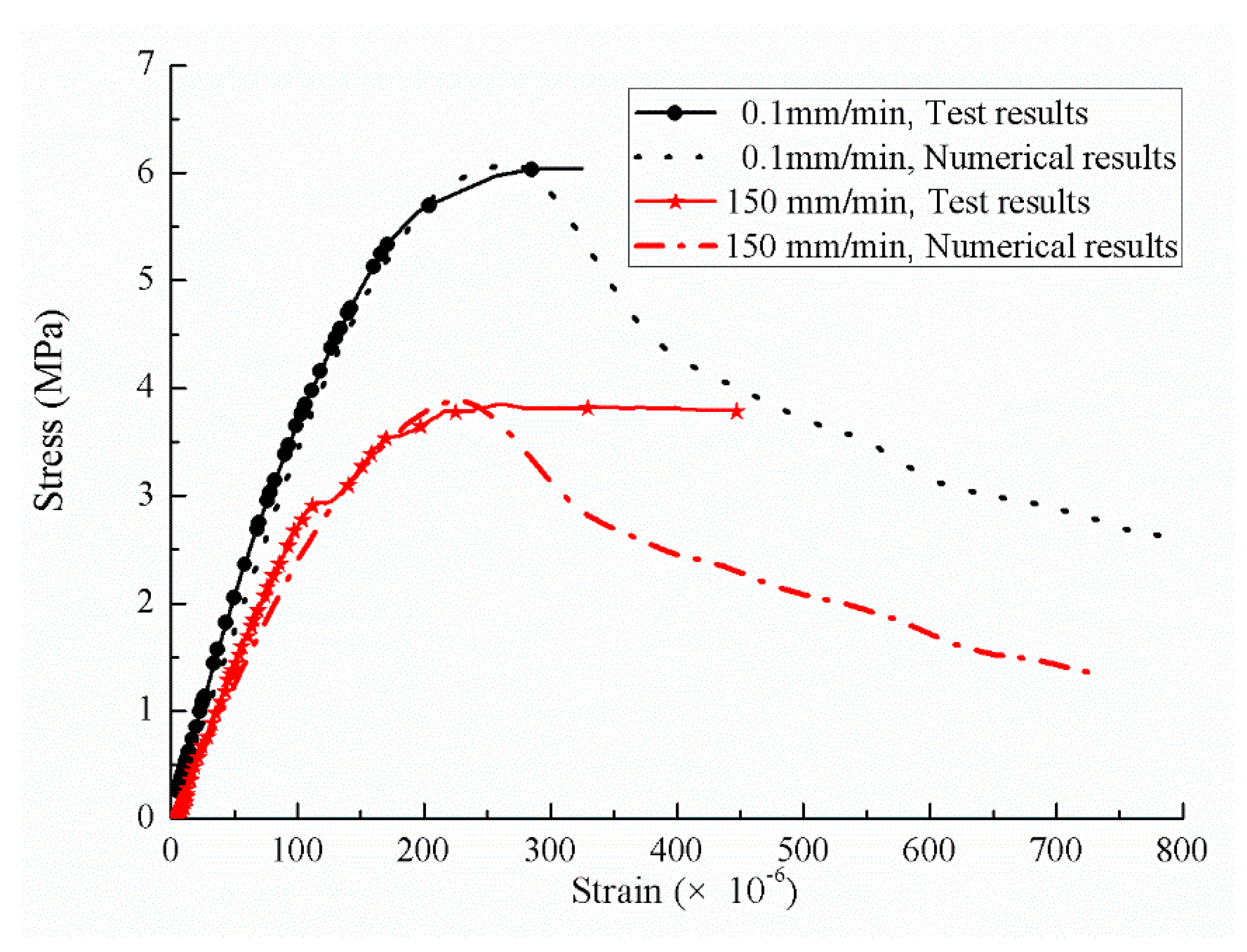 Sensors 20 05994 g018