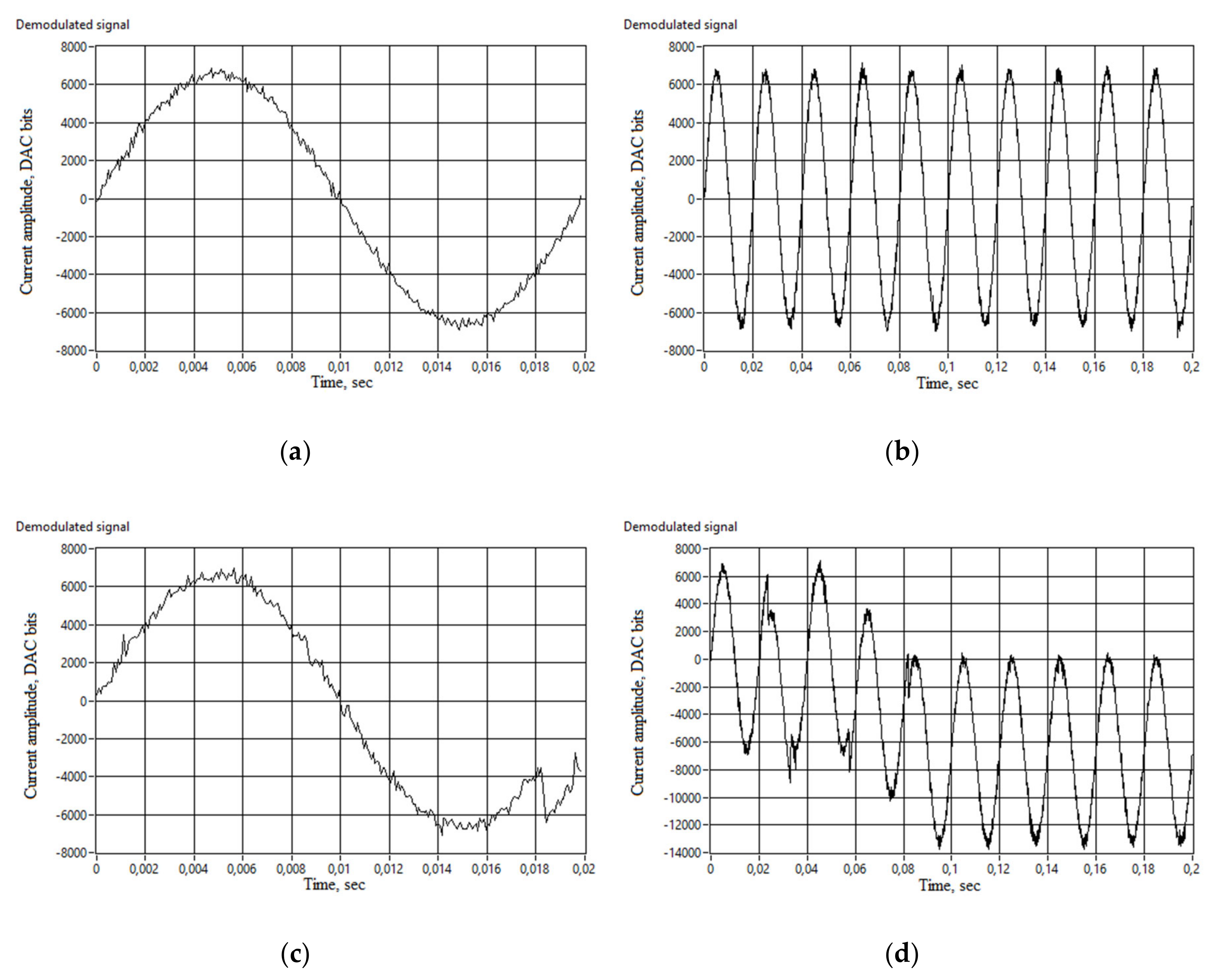 Sensors | Free Full-Text | Research on the Methods and Algorithms ...