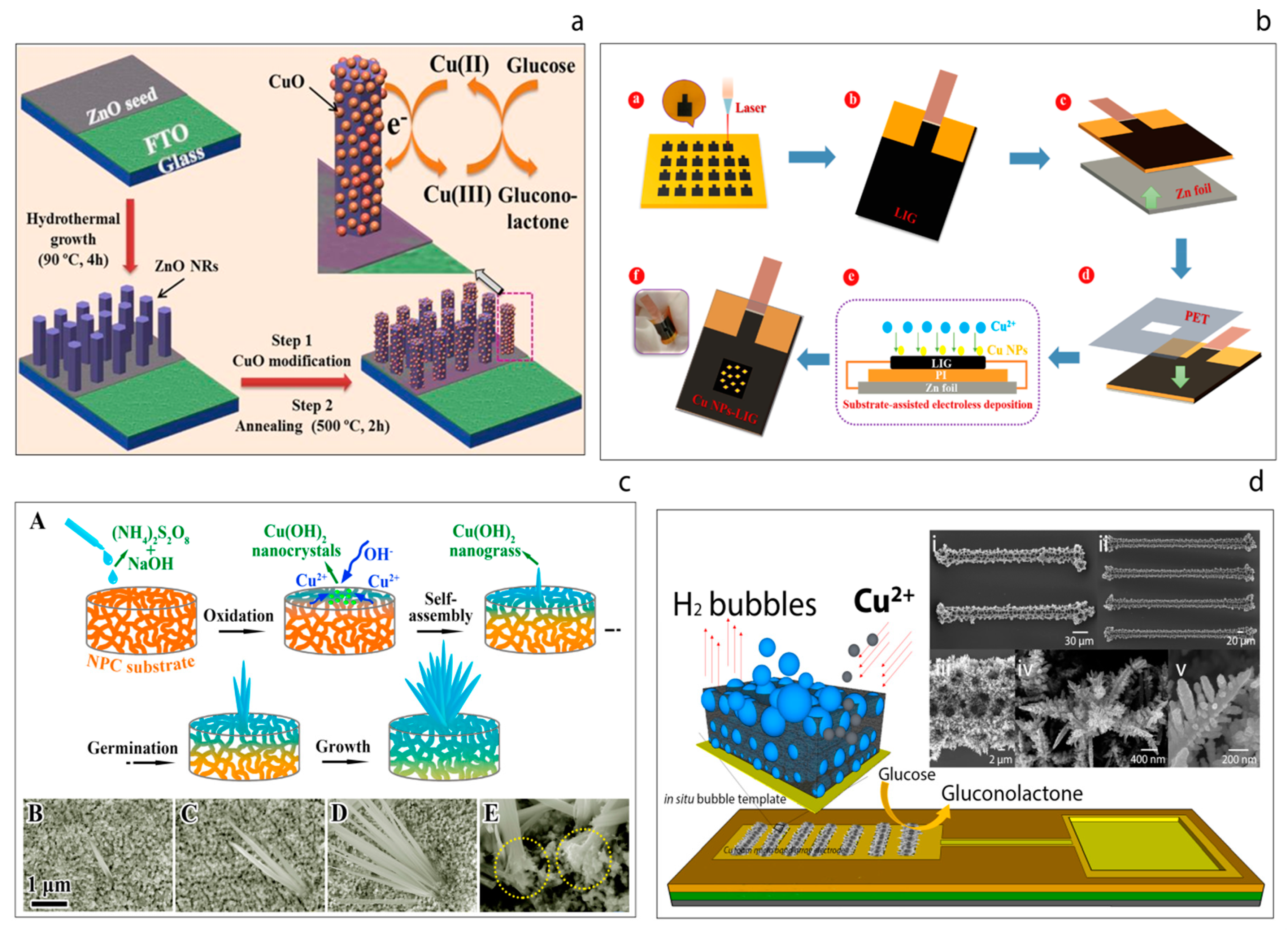 Sensors 20 06013 g007