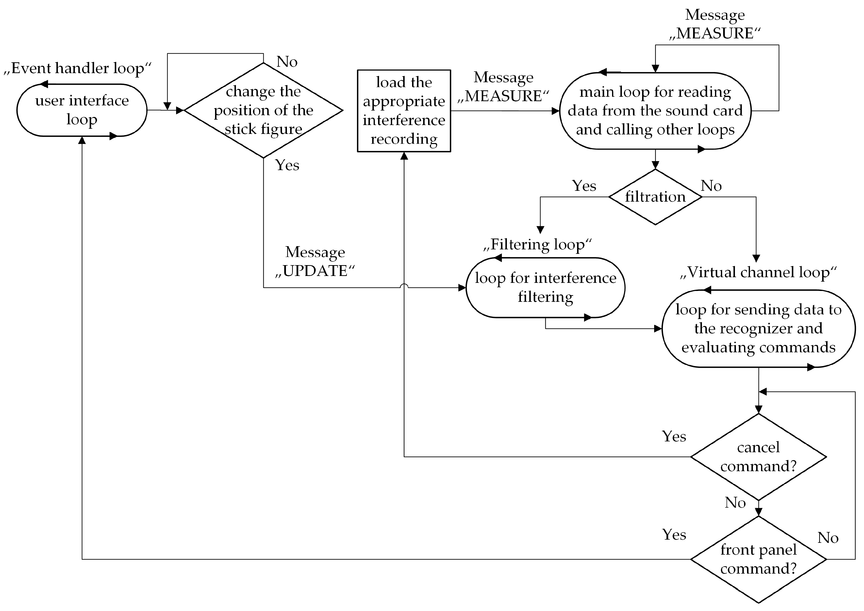 Sensors | Free Full-Text | Voice Communication in Noisy Environments in ...