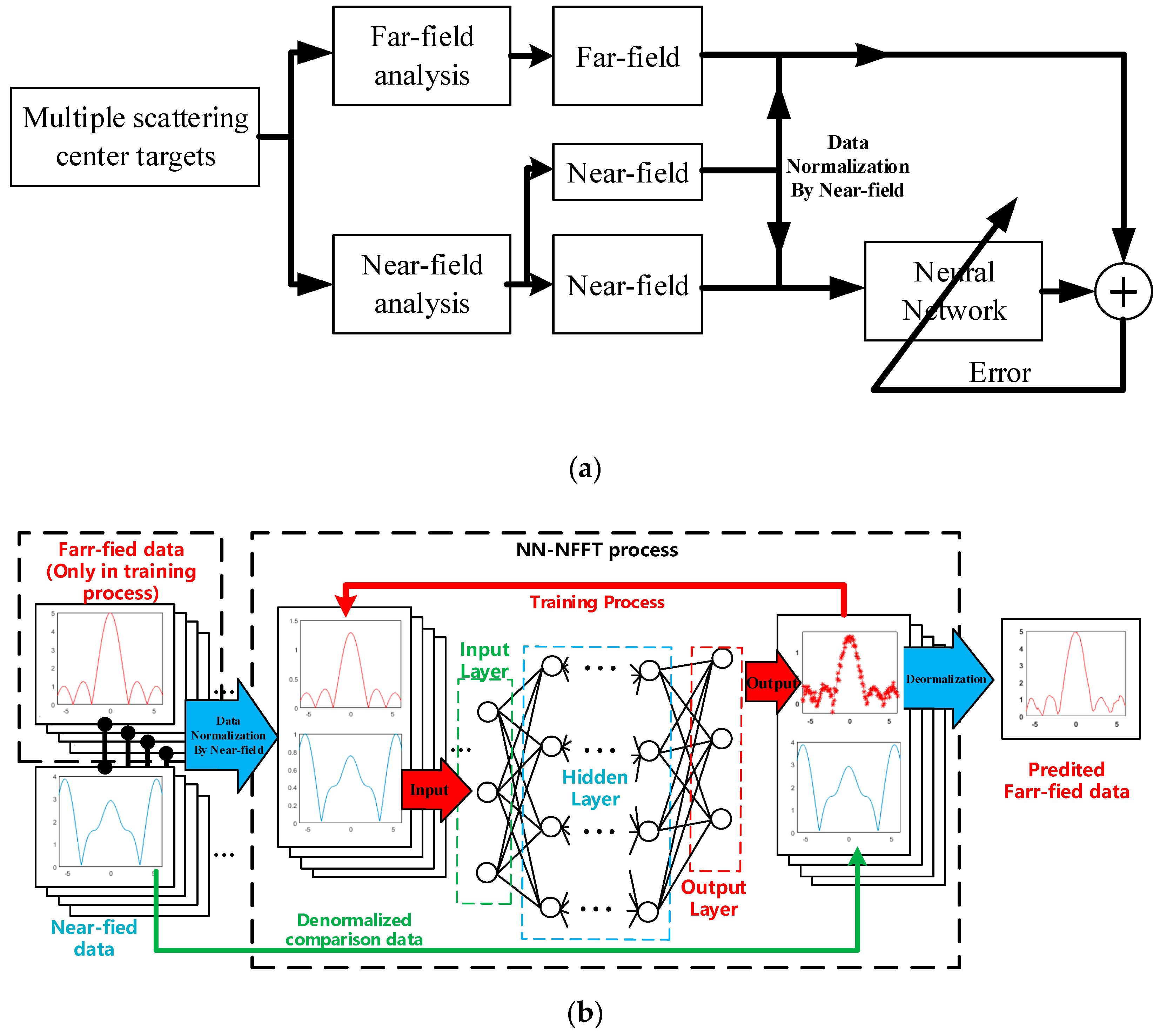 Sensors 20 06023 g004