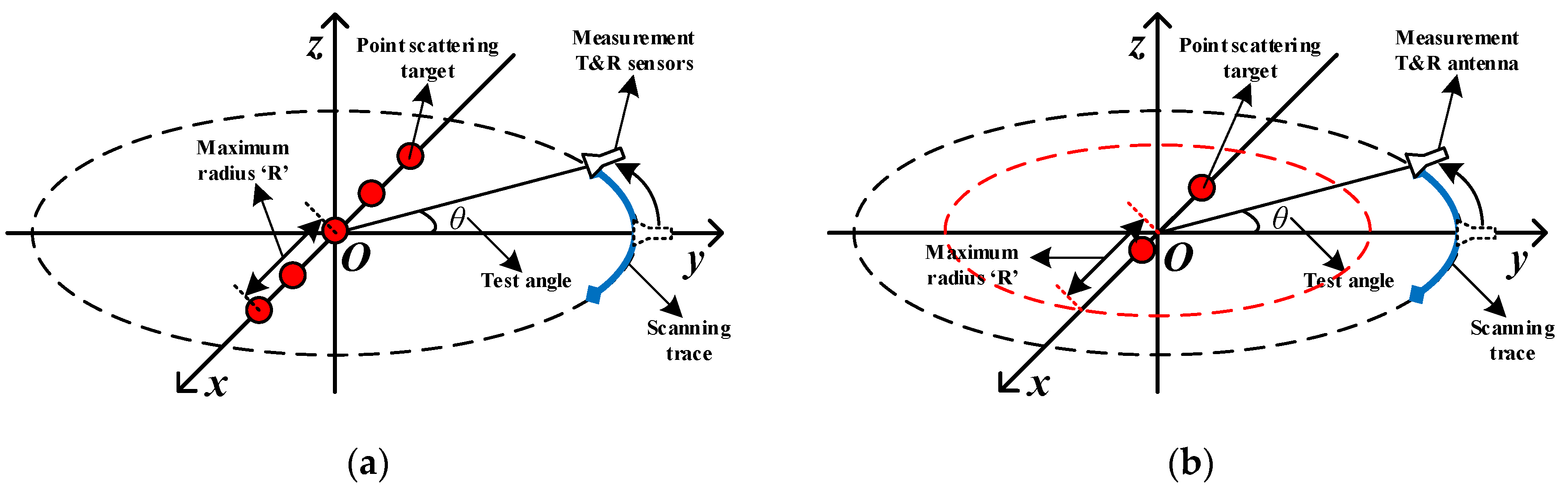 Sensors 20 06023 g005