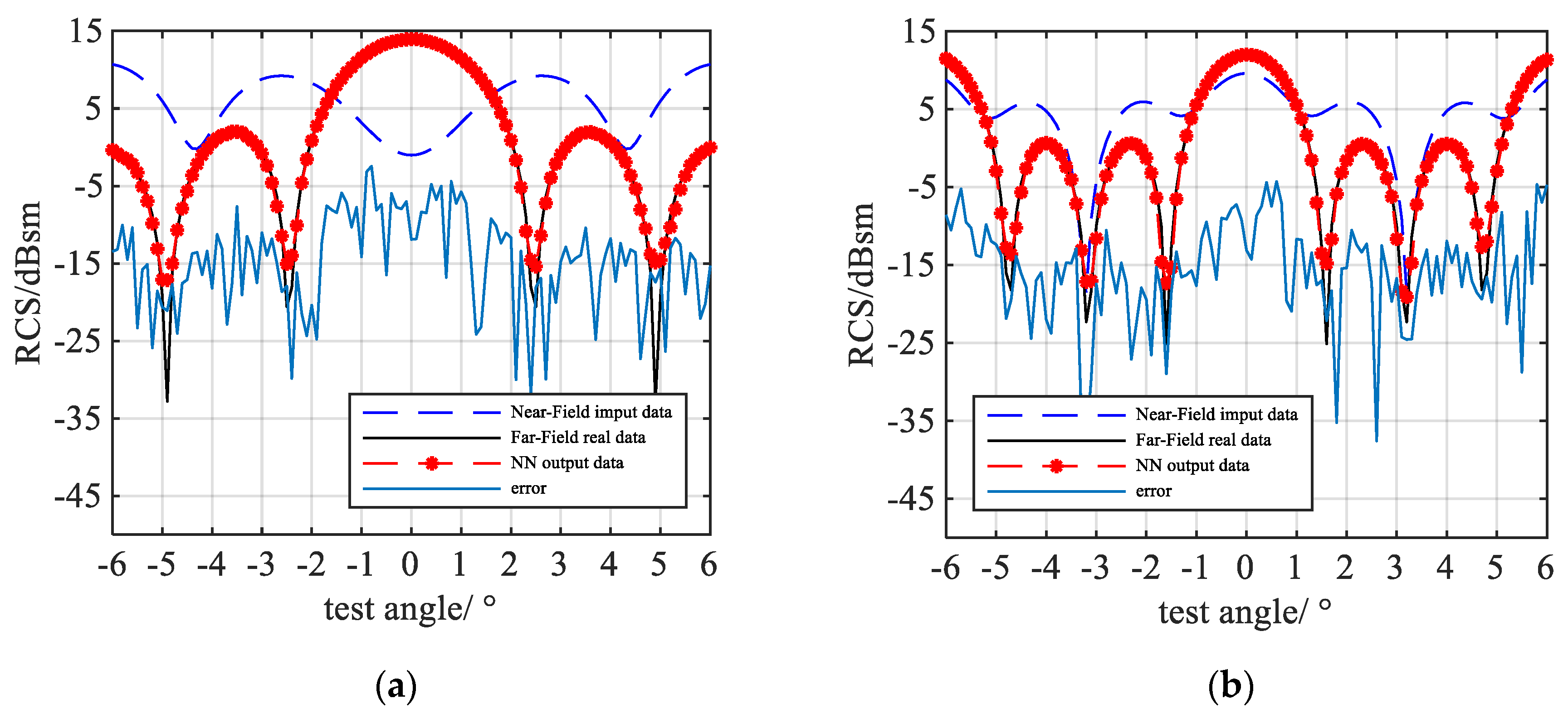 Sensors 20 06023 g007a