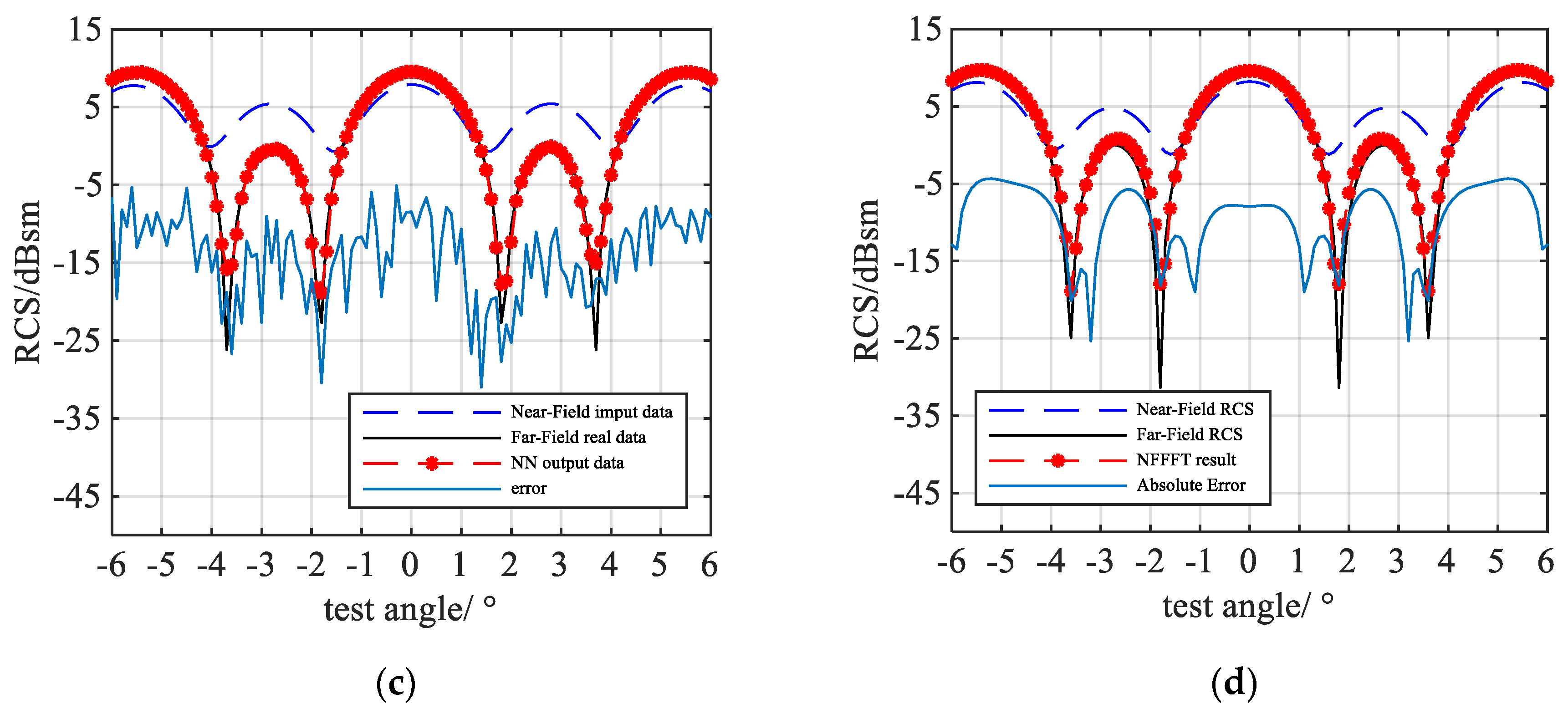 Sensors 20 06023 g007b