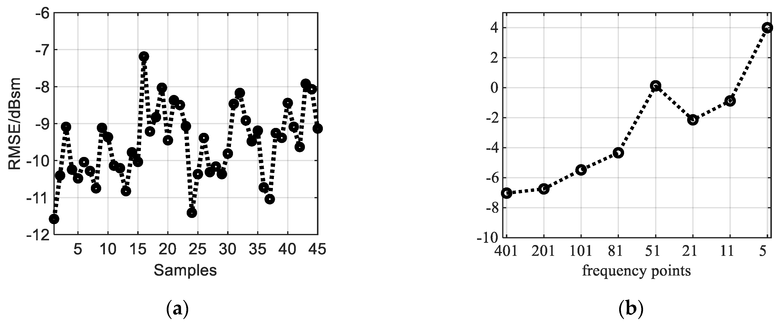Sensors 20 06023 g008
