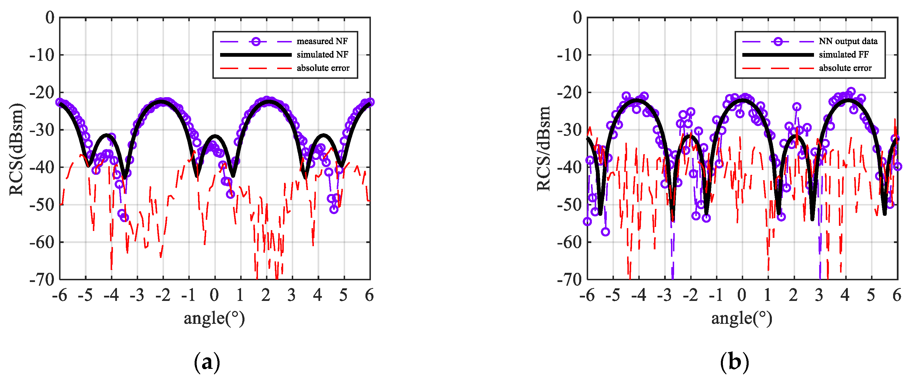 Sensors 20 06023 g012