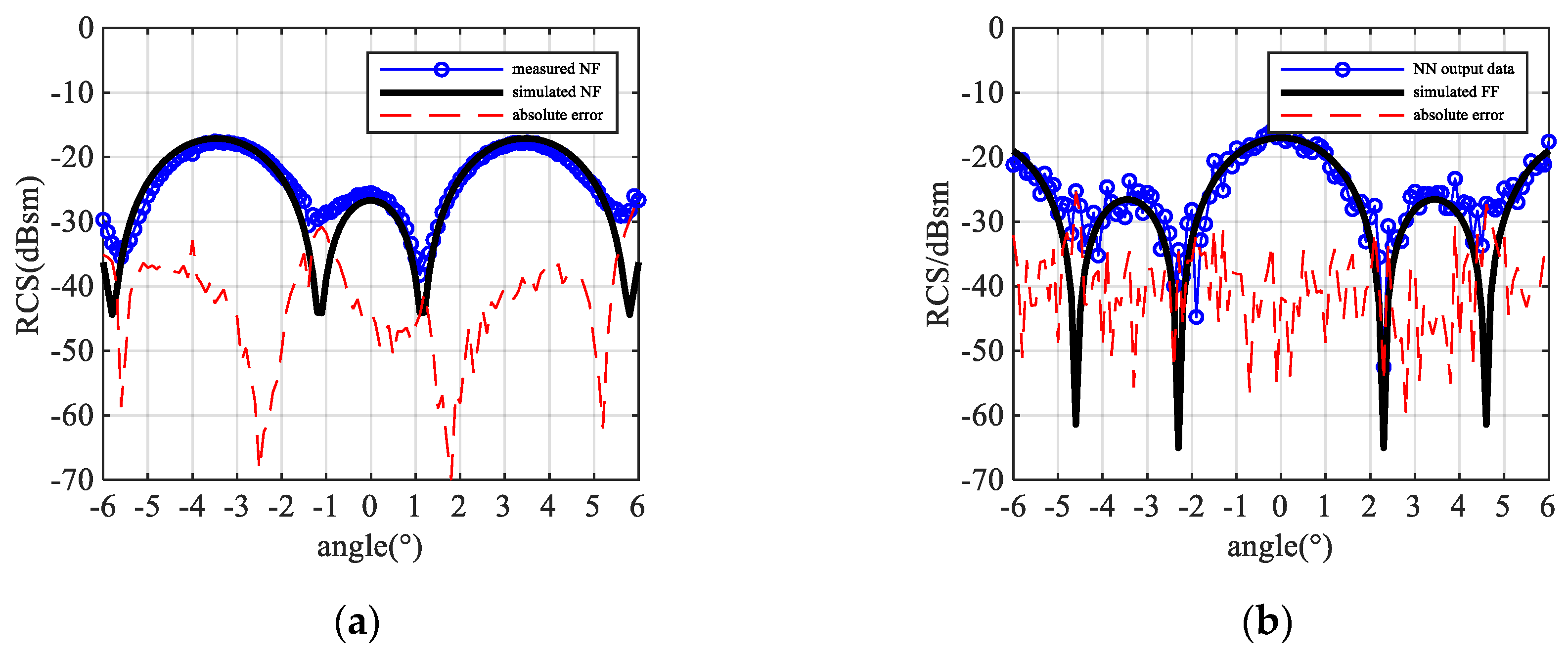Sensors 20 06023 g013