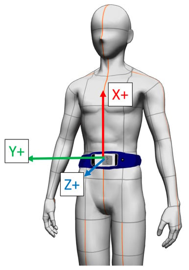 Sensors | Free Full-Text | Feasibility of Smartphone-Based