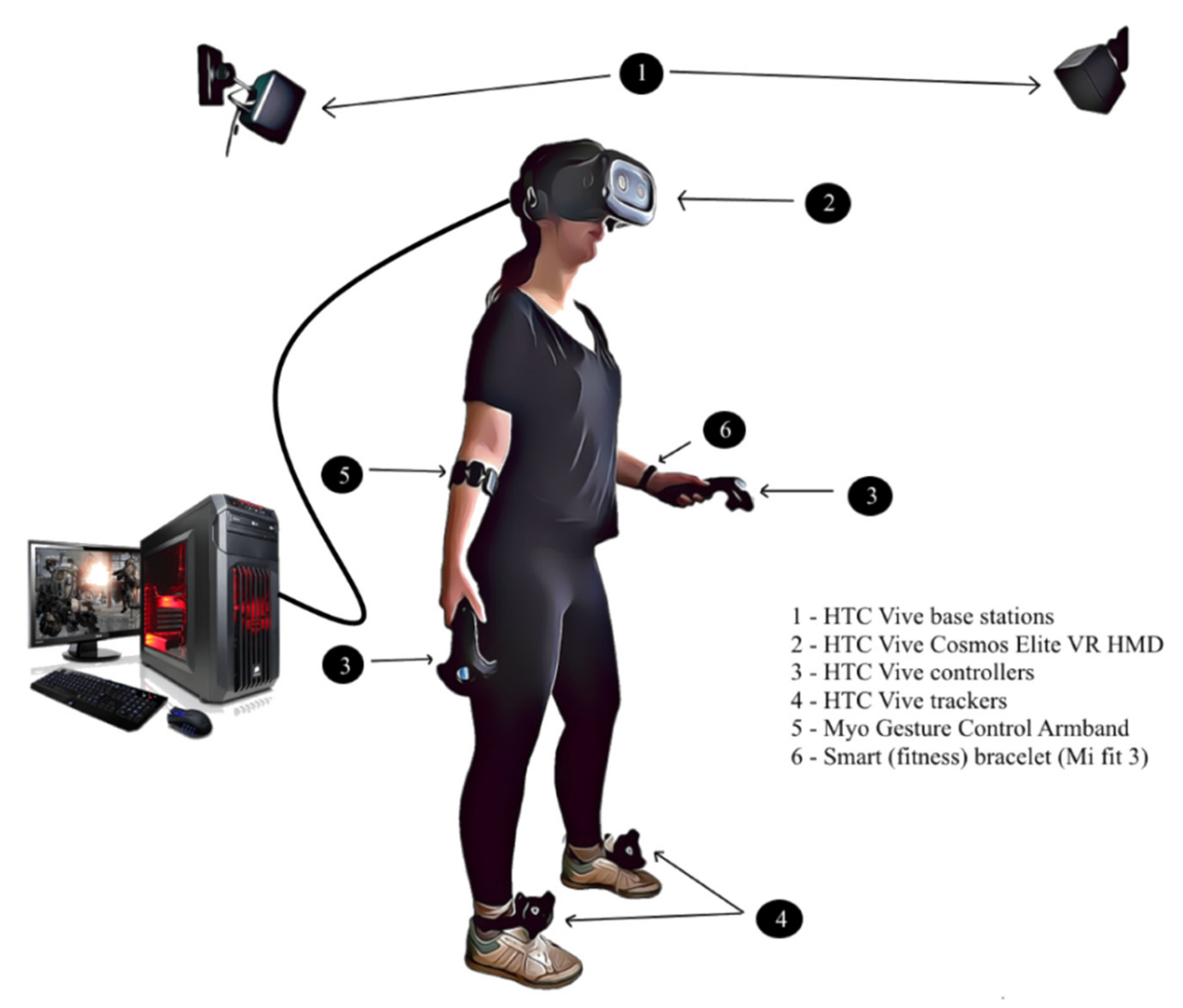 Sensors | Free Full-Text | Flexible Virtual Reality System for  Neurorehabilitation and Quality of Life Improvement | HTML