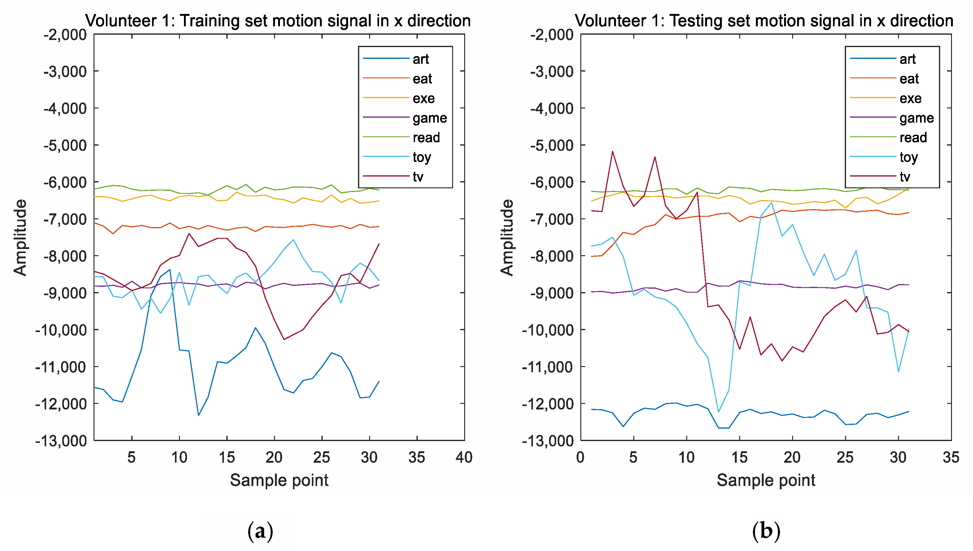 Sensors 20 06055 g002a