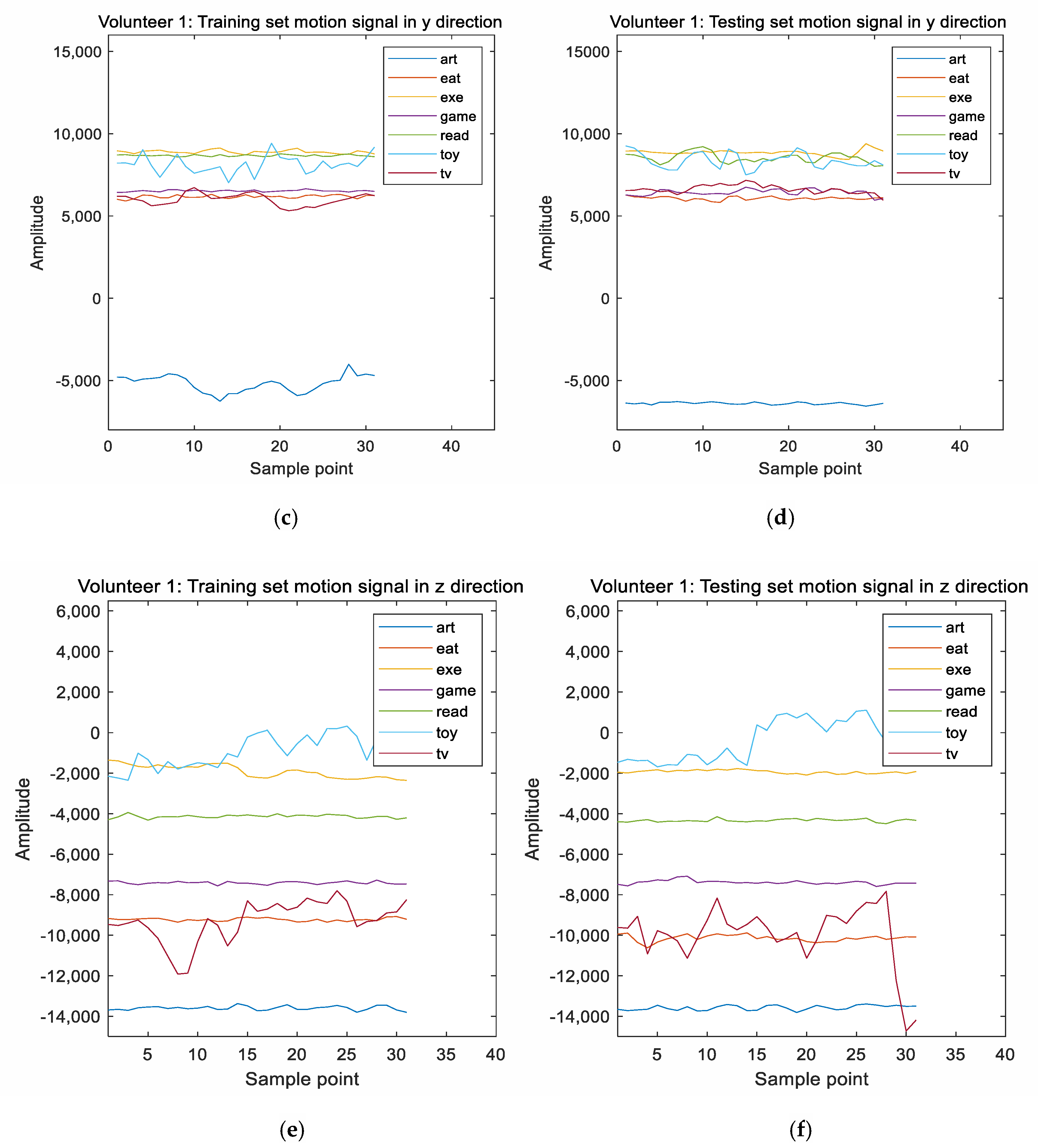 Sensors 20 06055 g002b